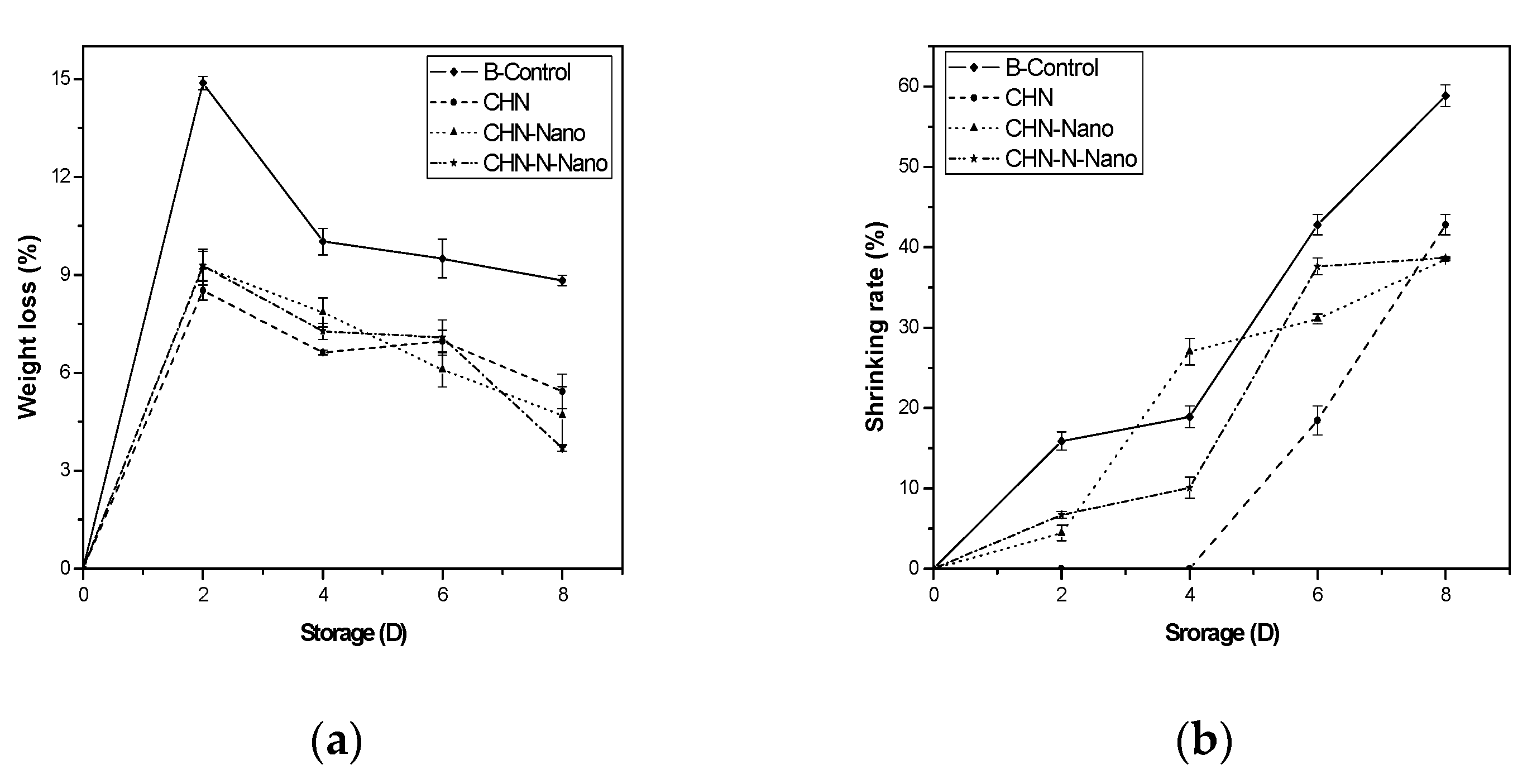 Coatings 10 00962 g003a Coatings 10 00962 g003a