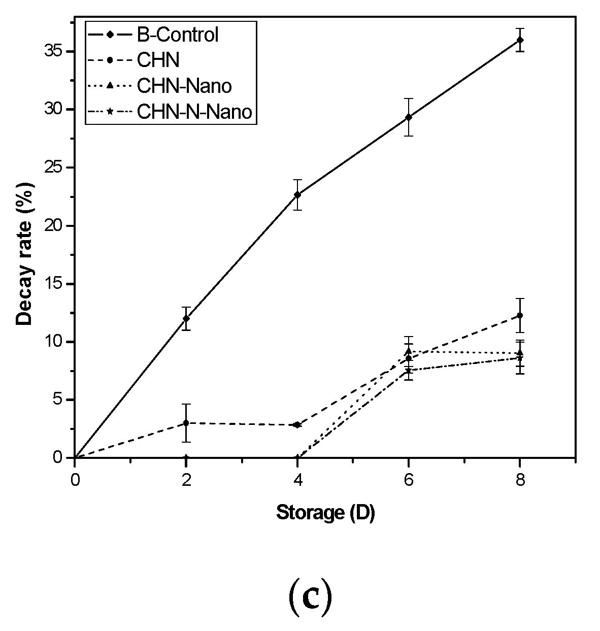 Coatings 10 00962 g003b Coatings 10 00962 g003b