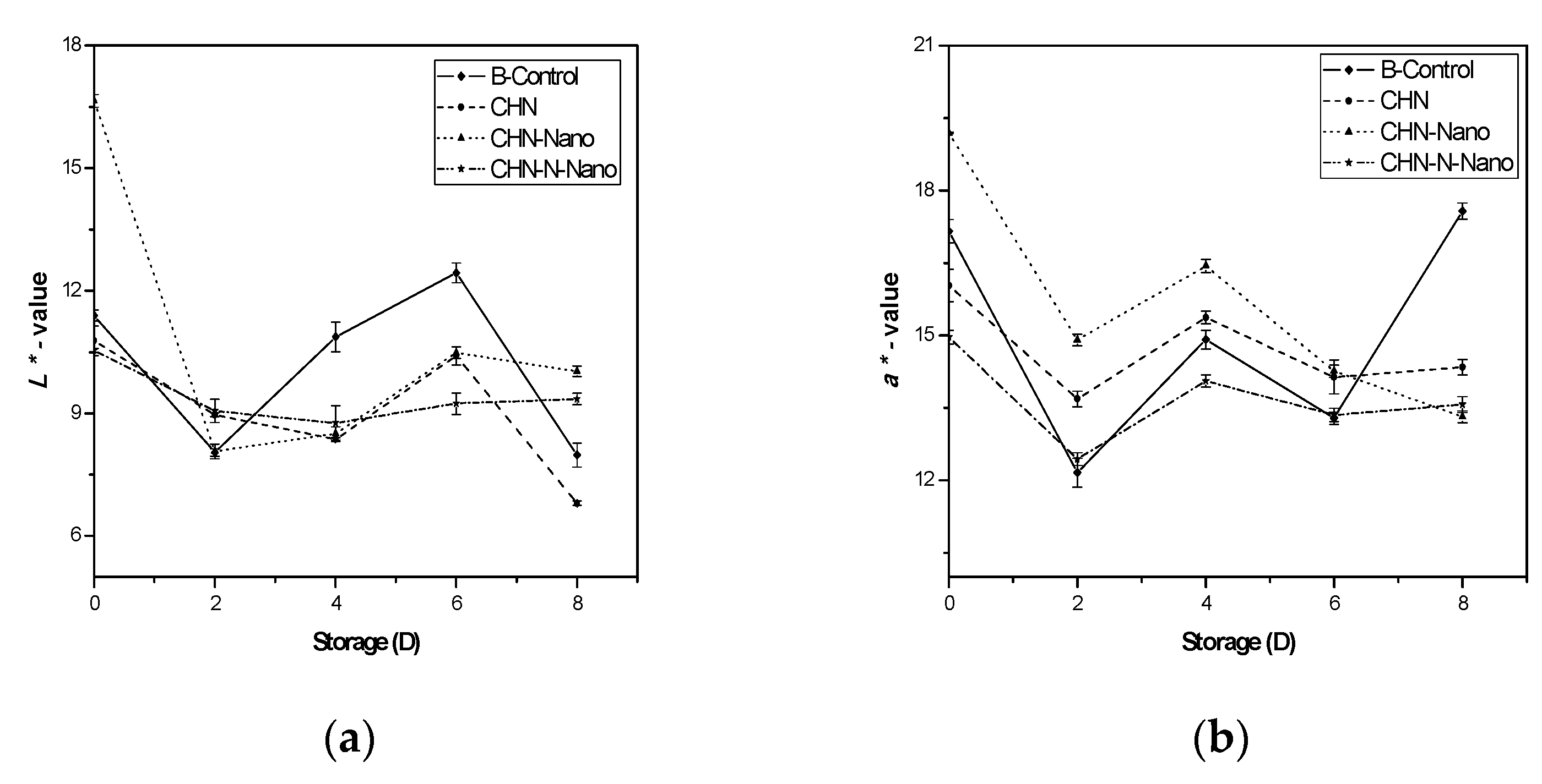 Coatings 10 00962 g004a Coatings 10 00962 g004a