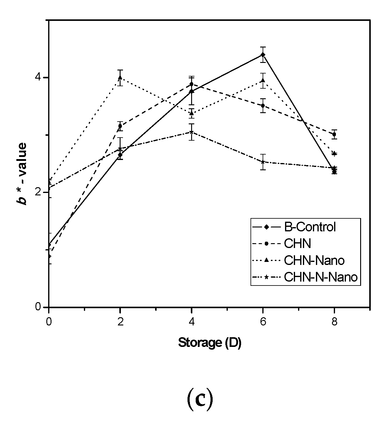 Coatings 10 00962 g004b Coatings 10 00962 g004b