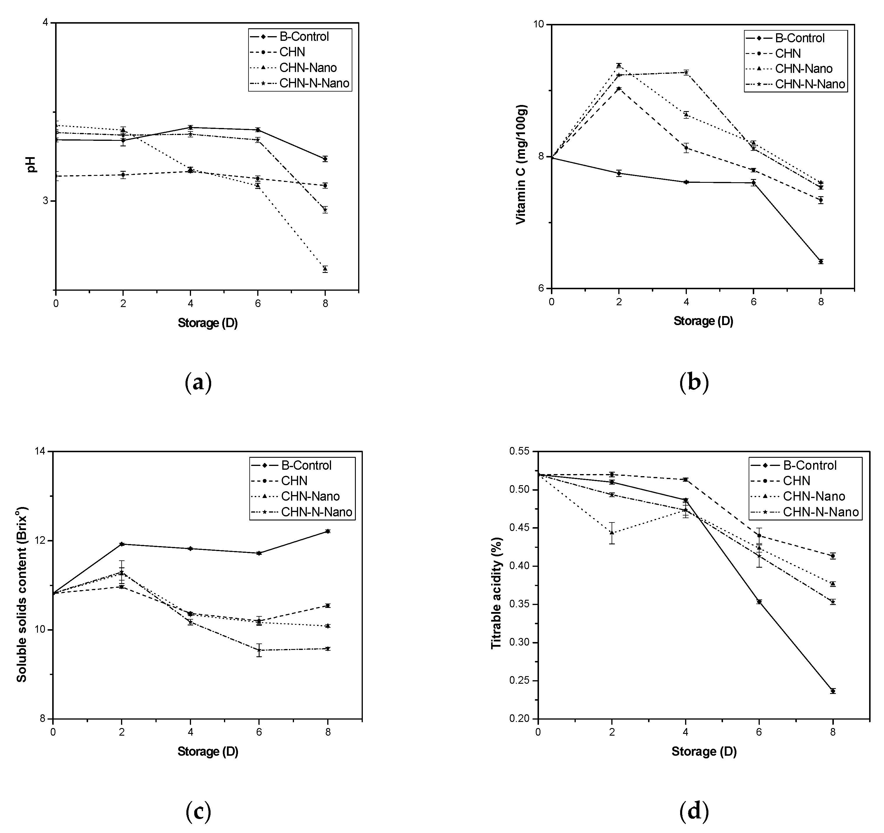 Coatings 10 00962 g005a Coatings 10 00962 g005a