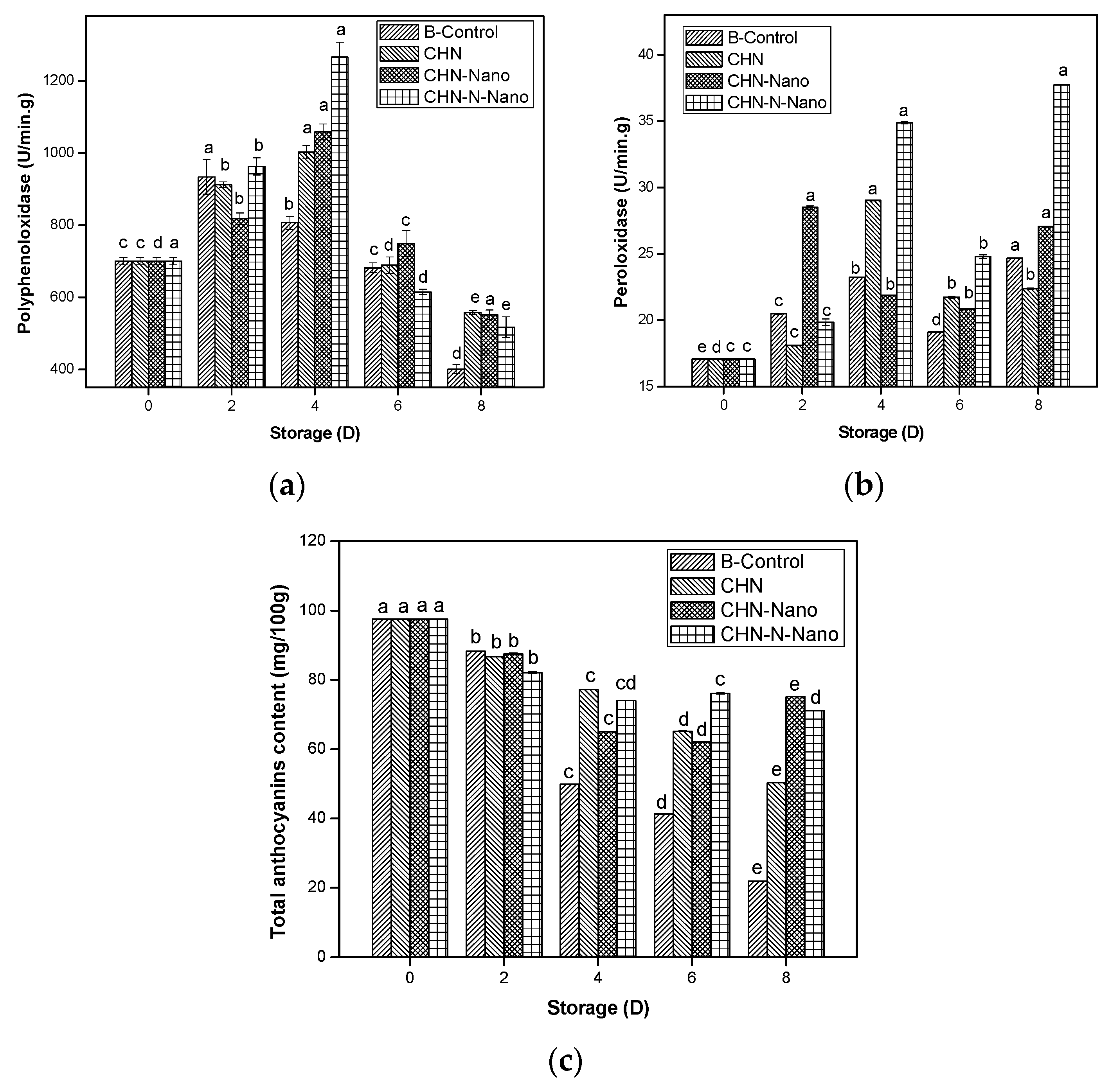 Coatings 10 00962 g006 Coatings 10 00962 g006