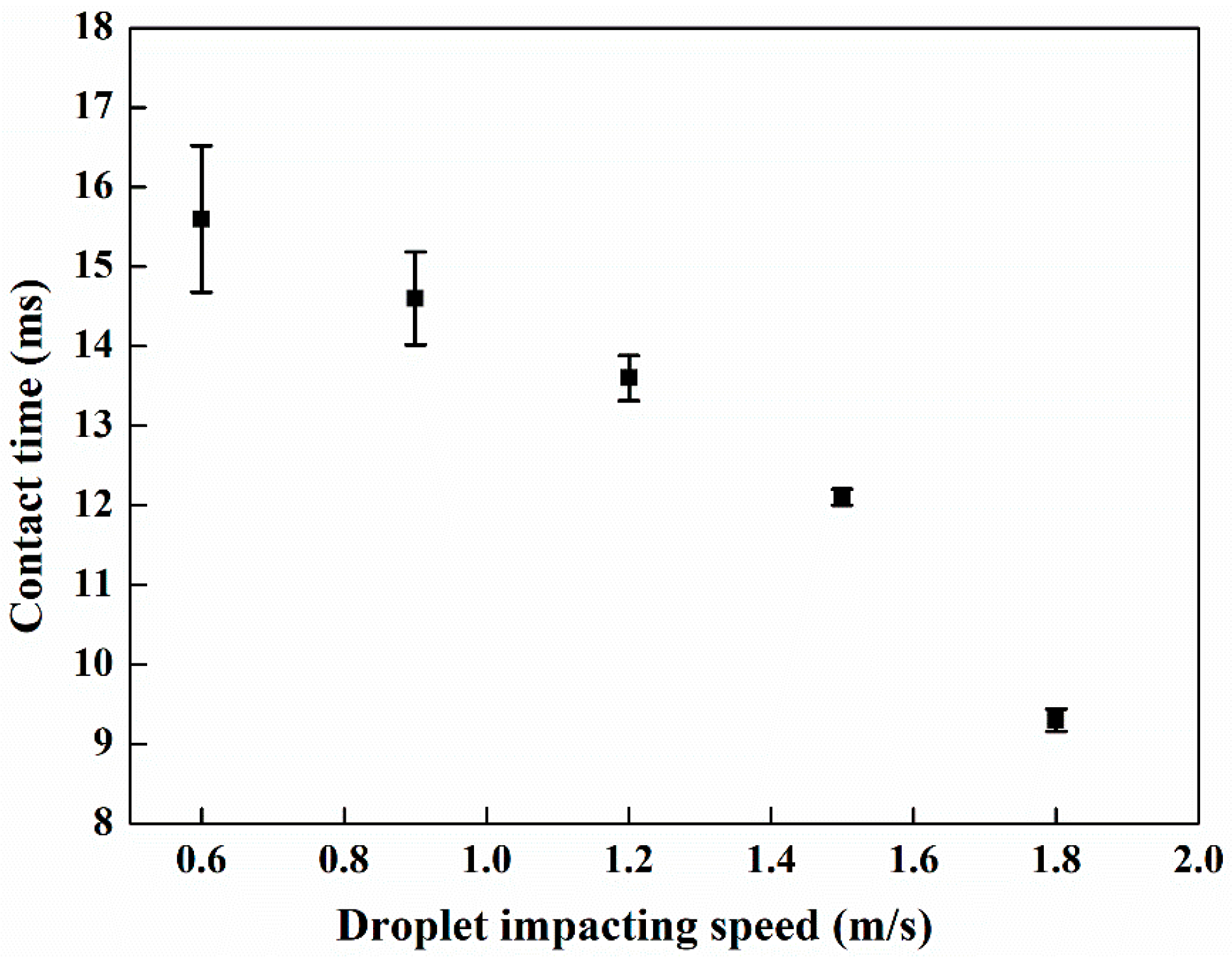 Coatings 10 00964 g009 Coatings 10 00964 g009