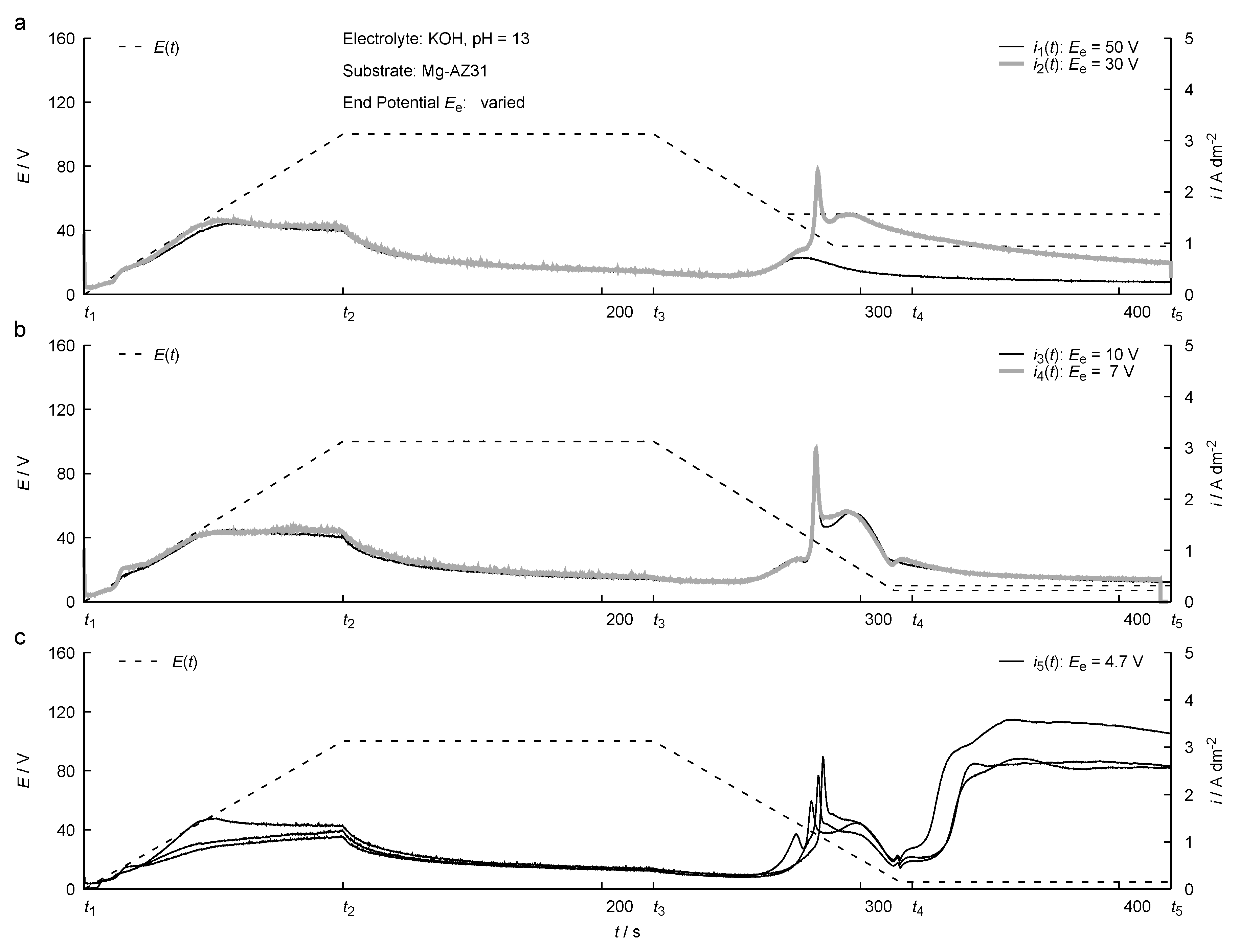 Coatings 10 00965 g007