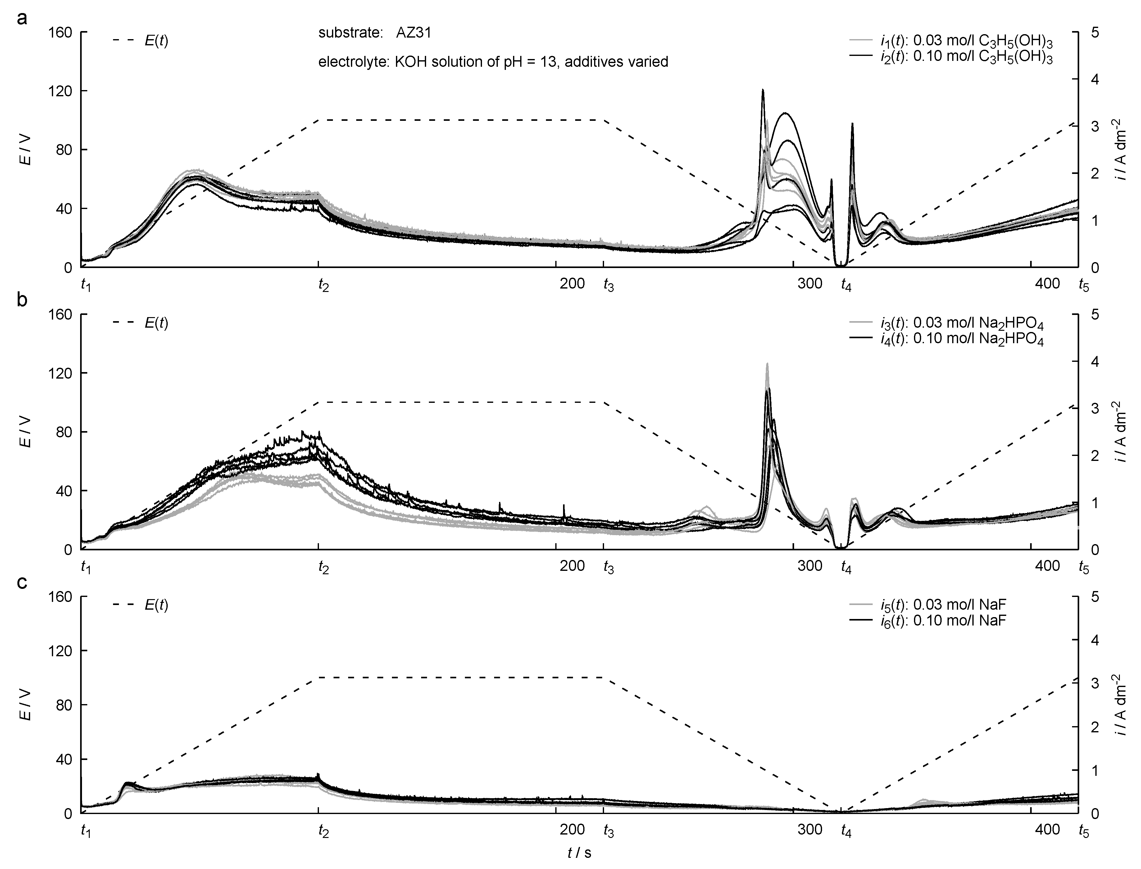 Coatings 10 00965 g008