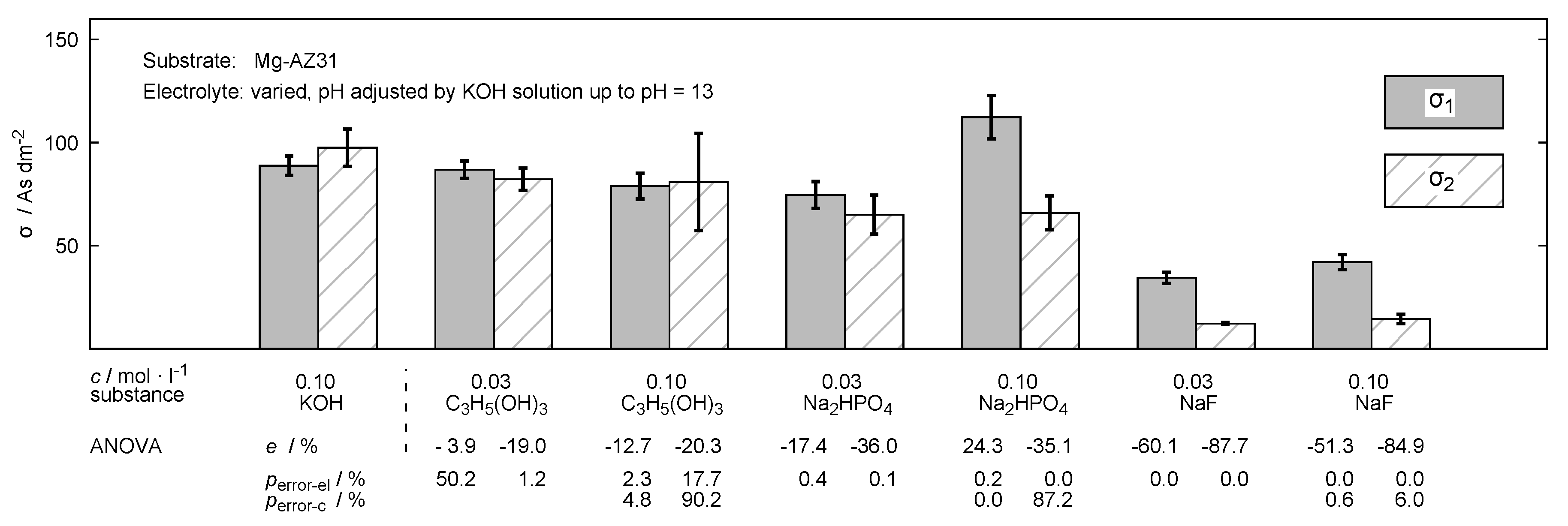 Coatings 10 00965 g009