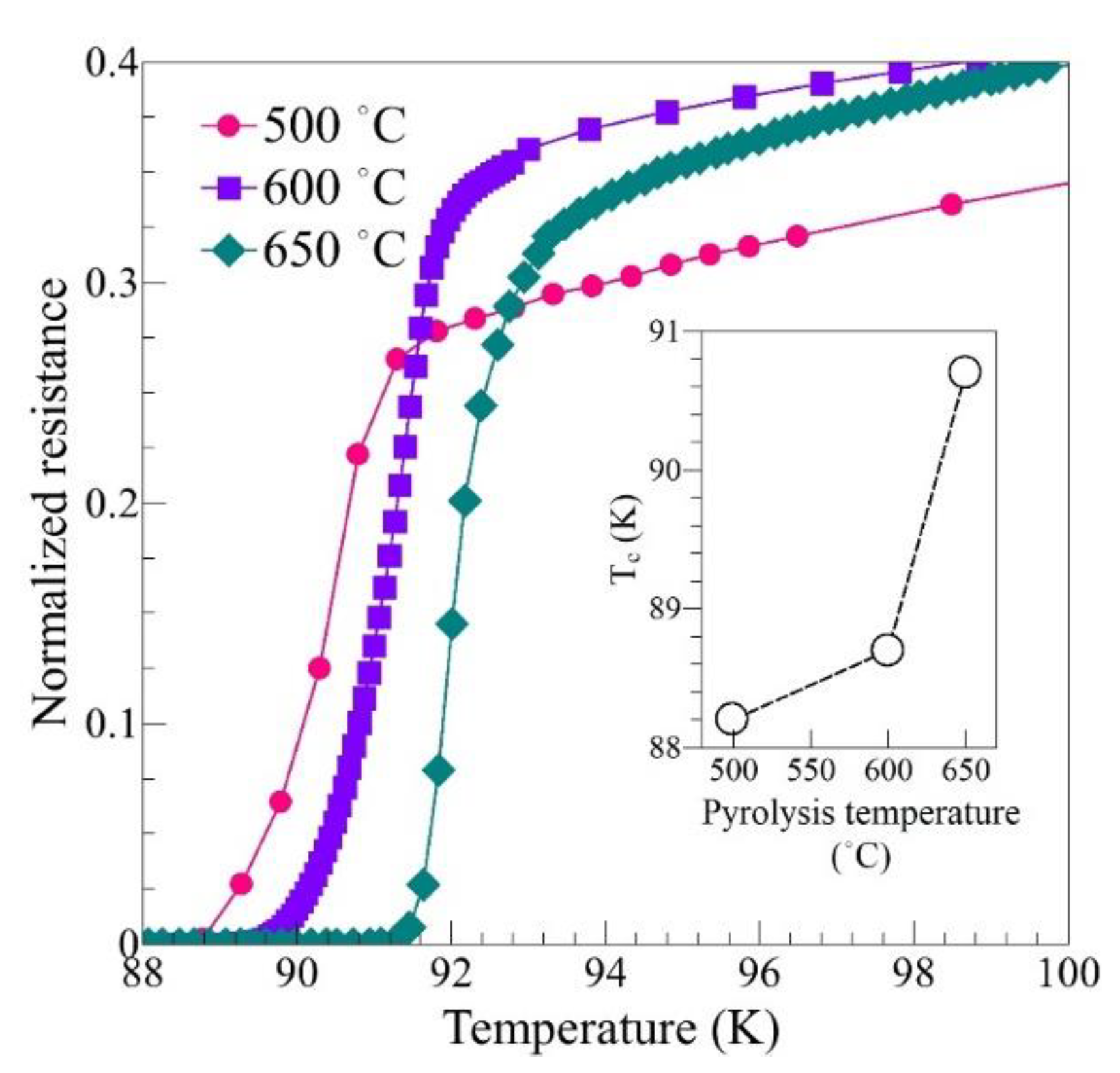 Coatings 10 00966 g004 Coatings 10 00966 g004
