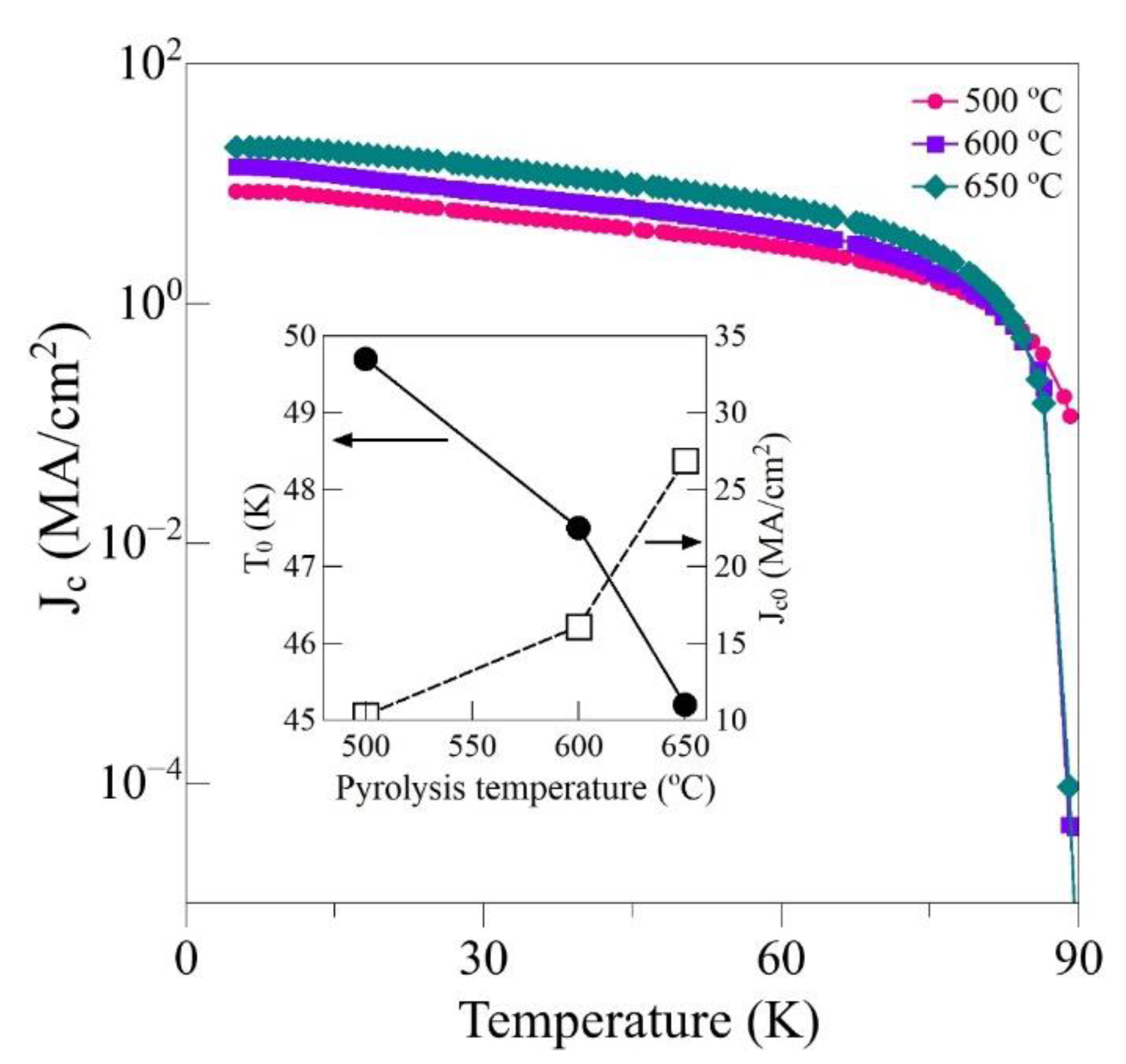 Coatings 10 00966 g005 Coatings 10 00966 g005