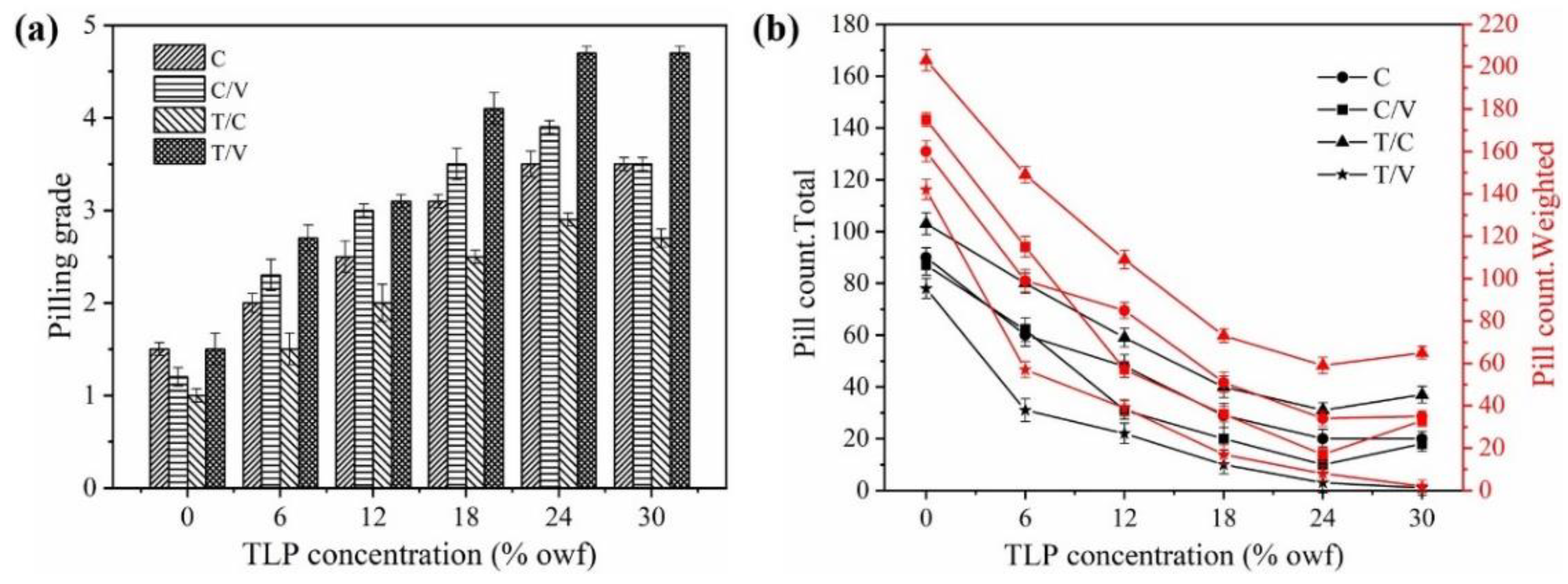 Coatings 10 00969 g002 Coatings 10 00969 g002
