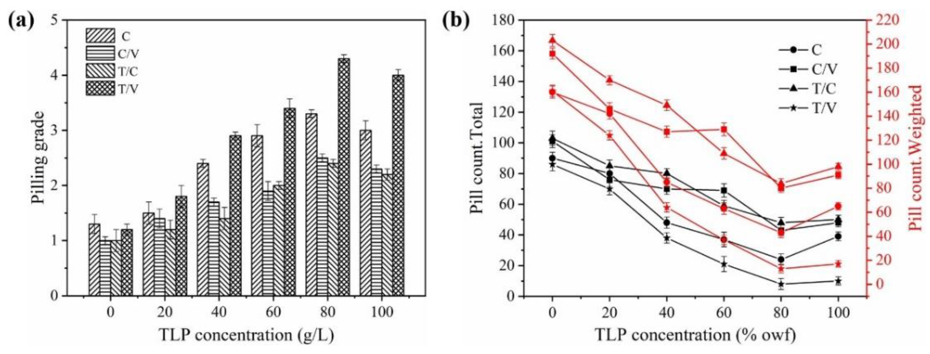 Coatings 10 00969 g003 Coatings 10 00969 g003