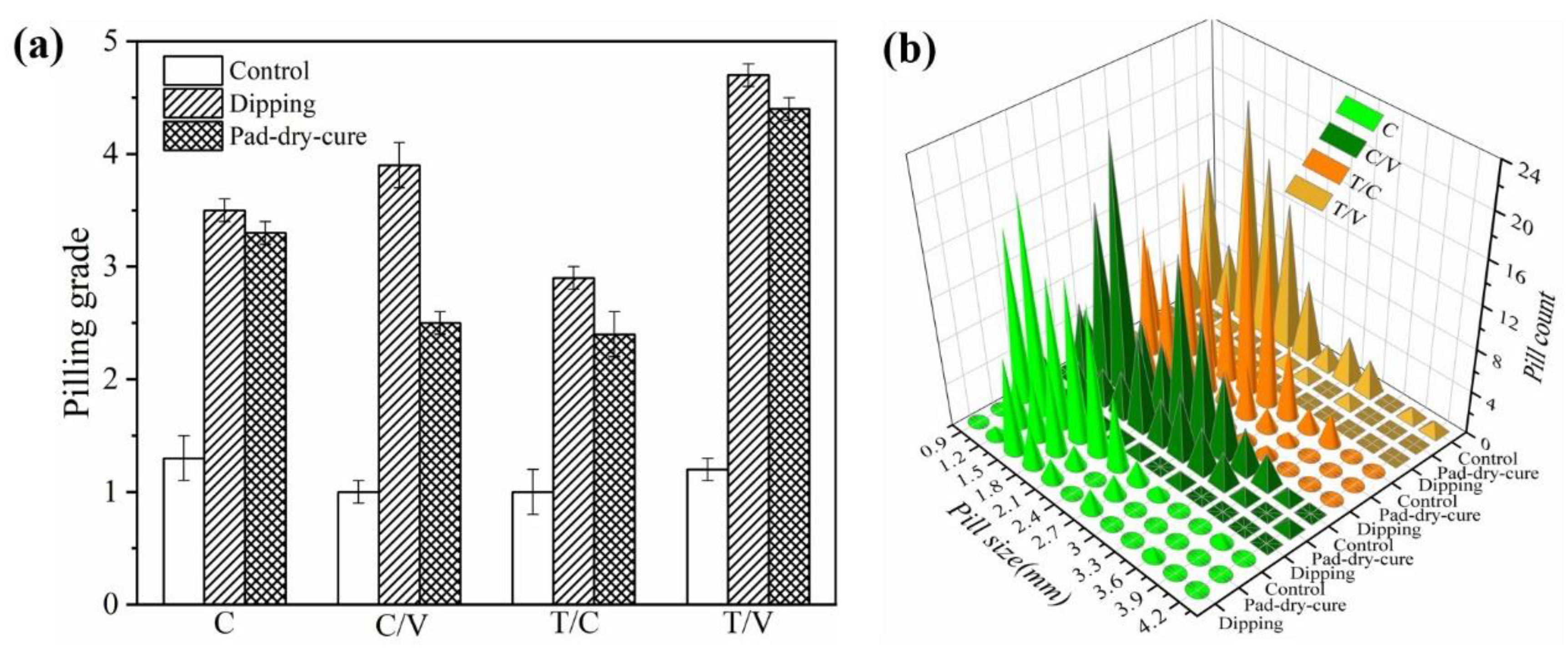 Coatings 10 00969 g005 Coatings 10 00969 g005