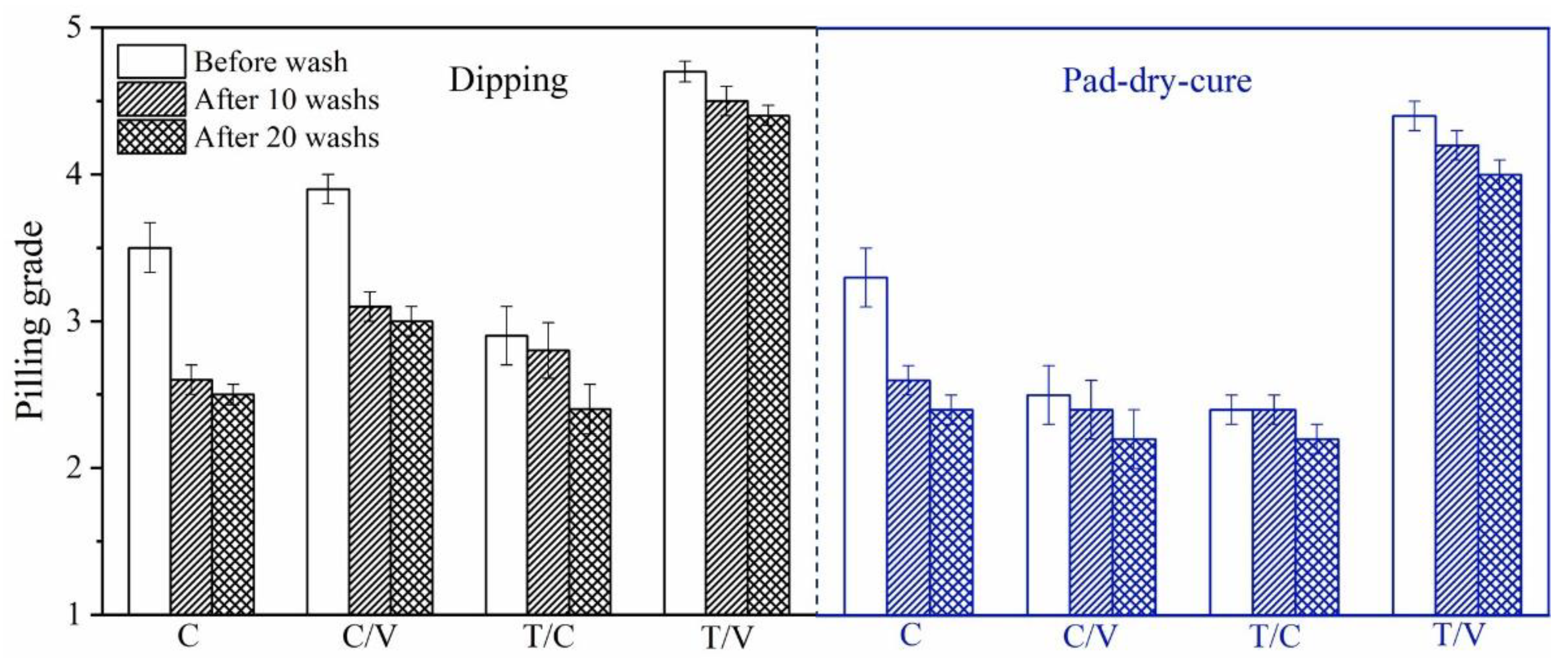 Coatings 10 00969 g006 Coatings 10 00969 g006