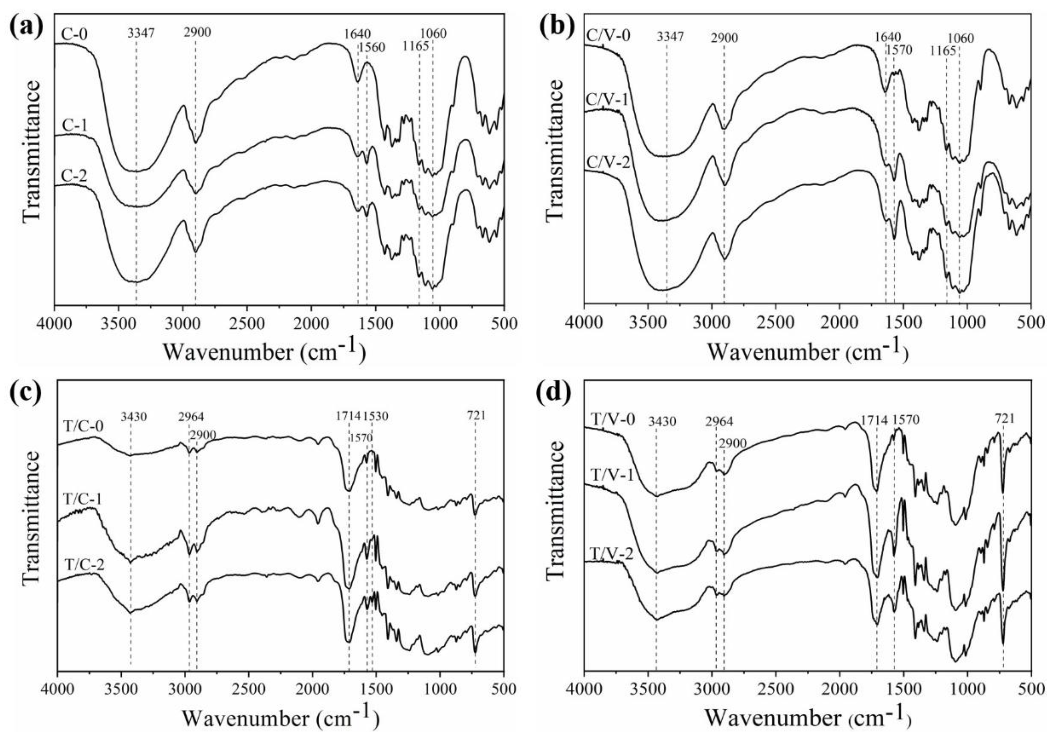 Coatings 10 00969 g010 Coatings 10 00969 g010