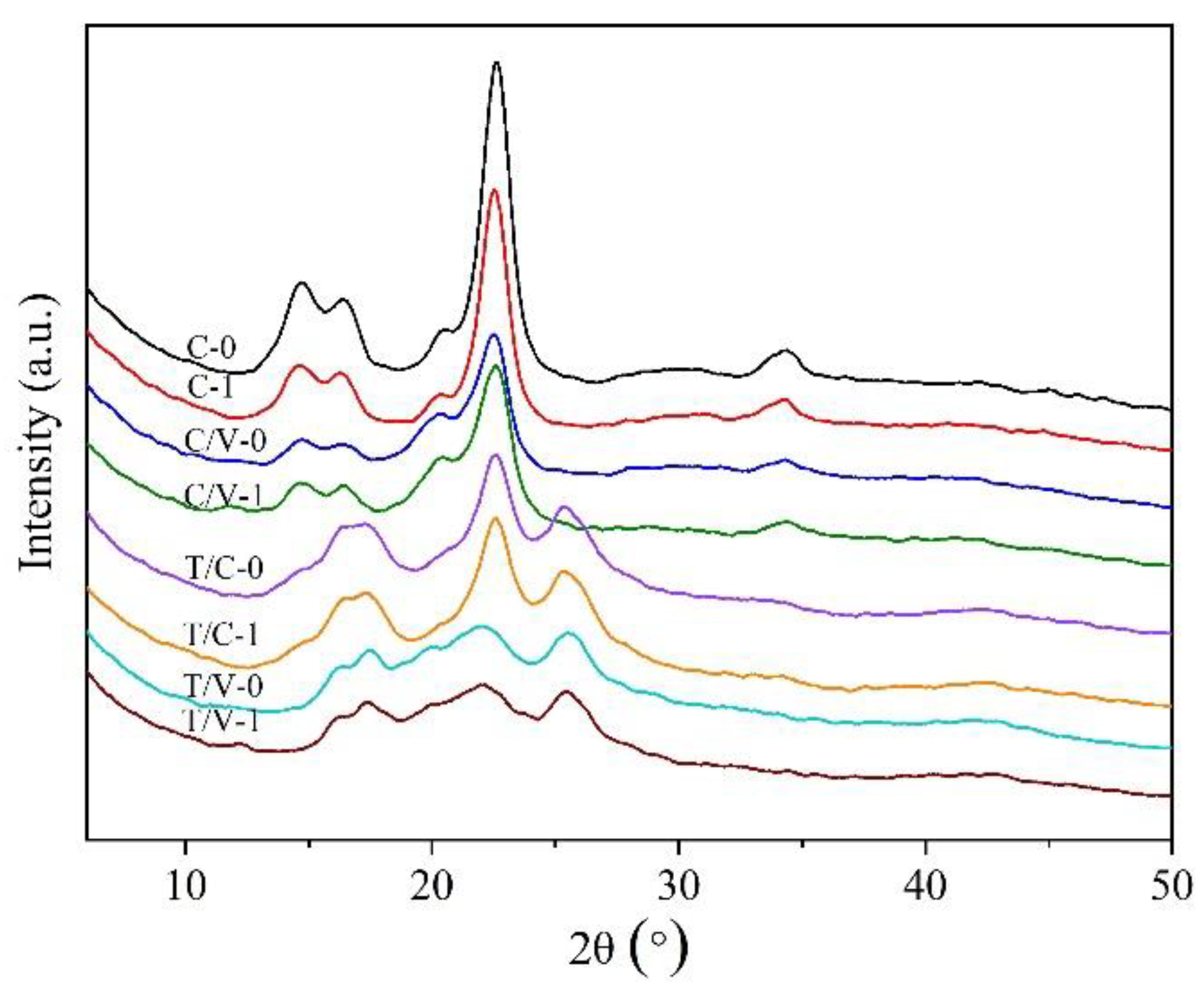 Coatings 10 00969 g012 Coatings 10 00969 g012