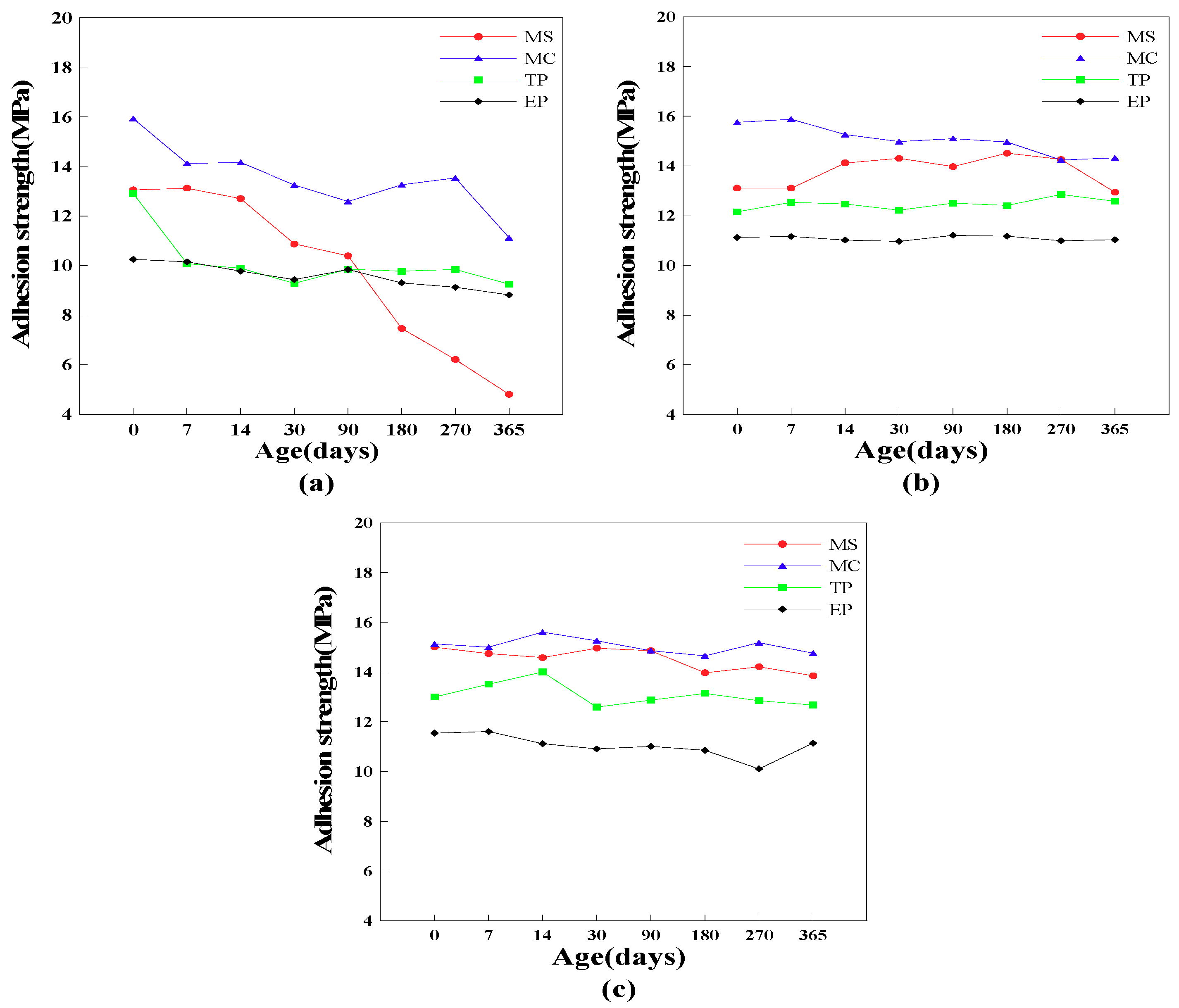 Coatings 10 00970 g001