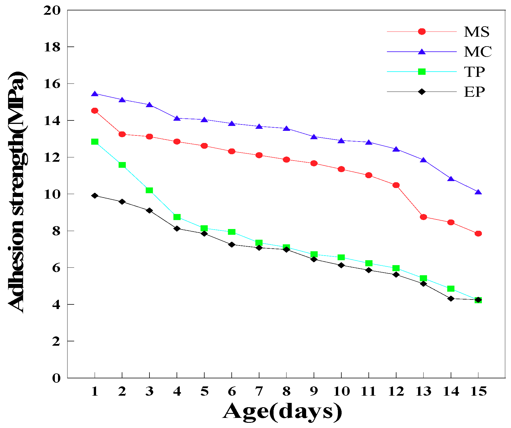 Coatings 10 00970 g002