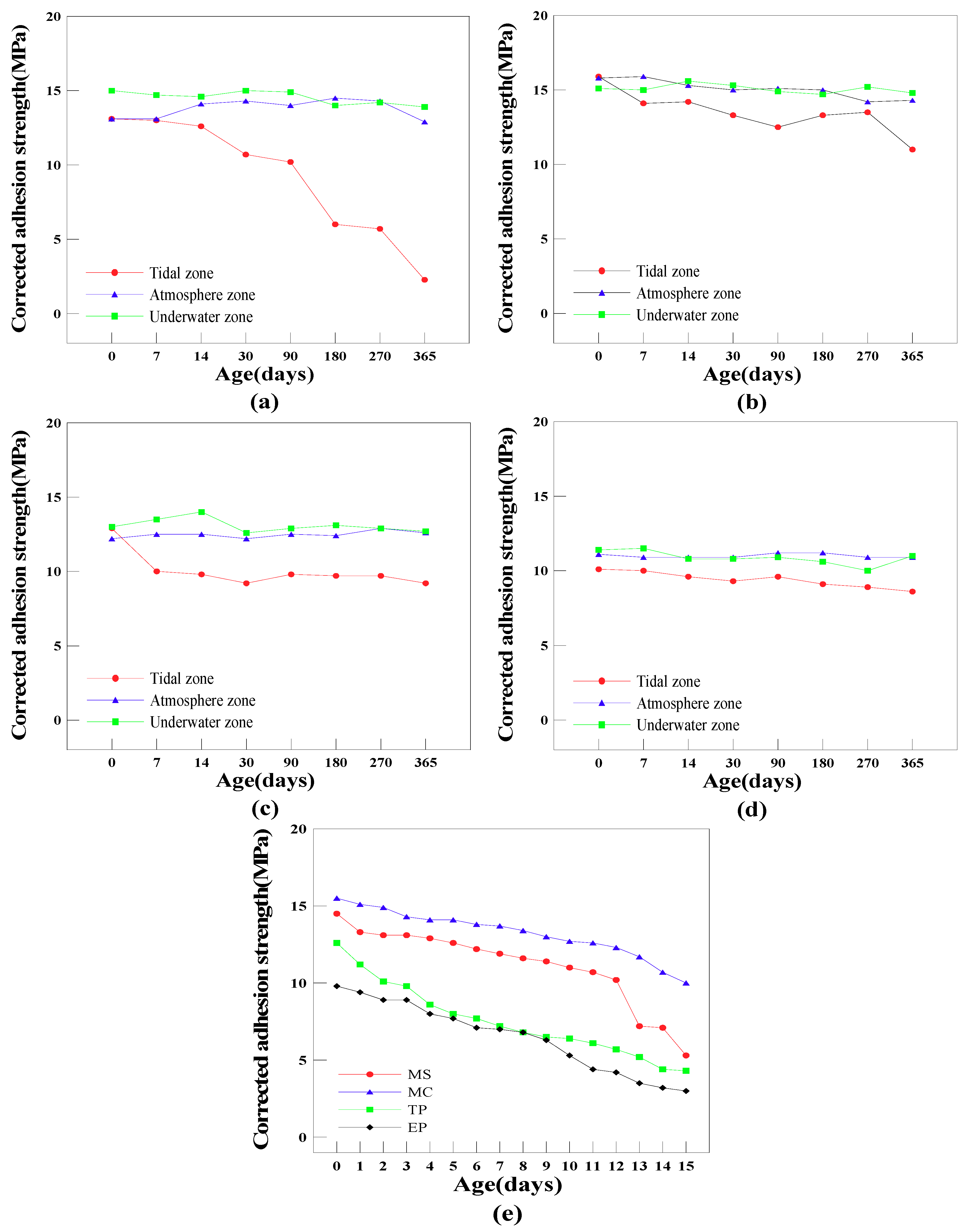 Coatings 10 00970 g004