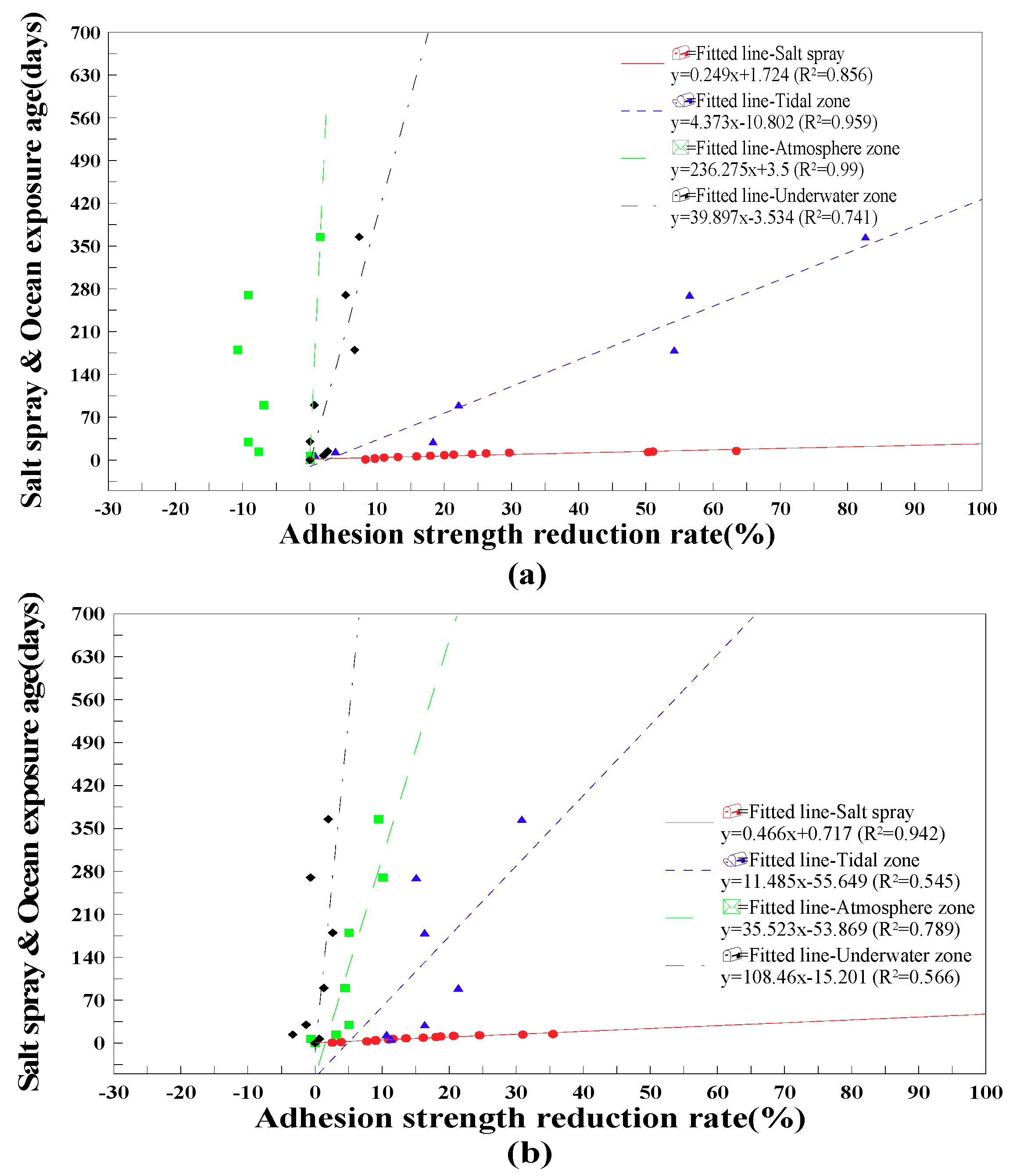 Coatings 10 00970 g005a