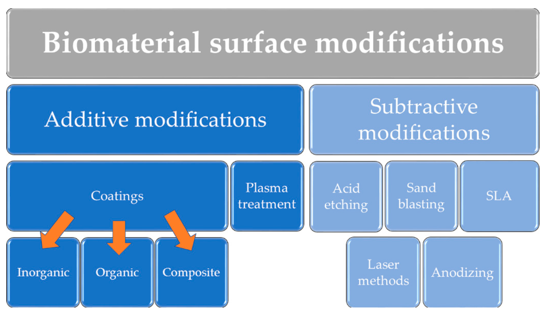 Coatings 10 00971 g002 Coatings 10 00971 g002