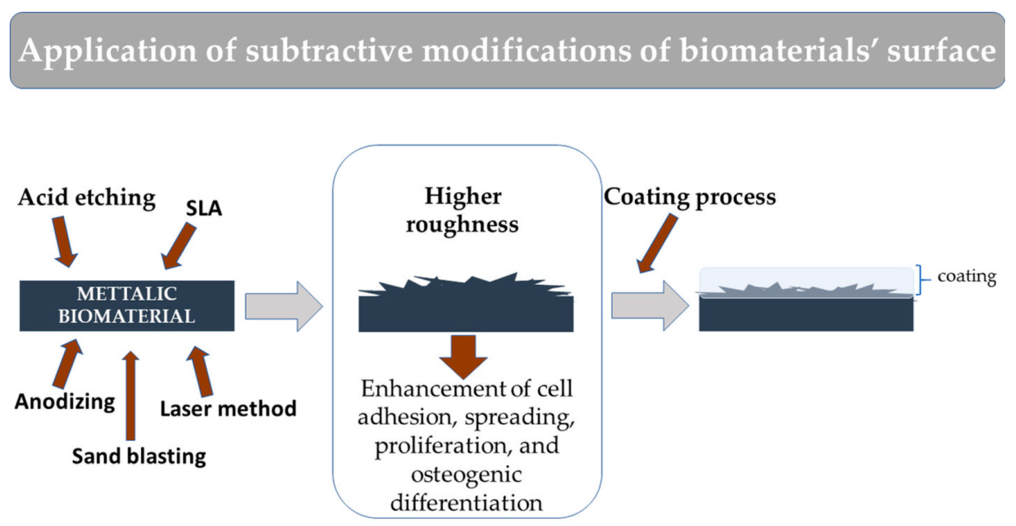 Coatings 10 00971 g004 Coatings 10 00971 g004