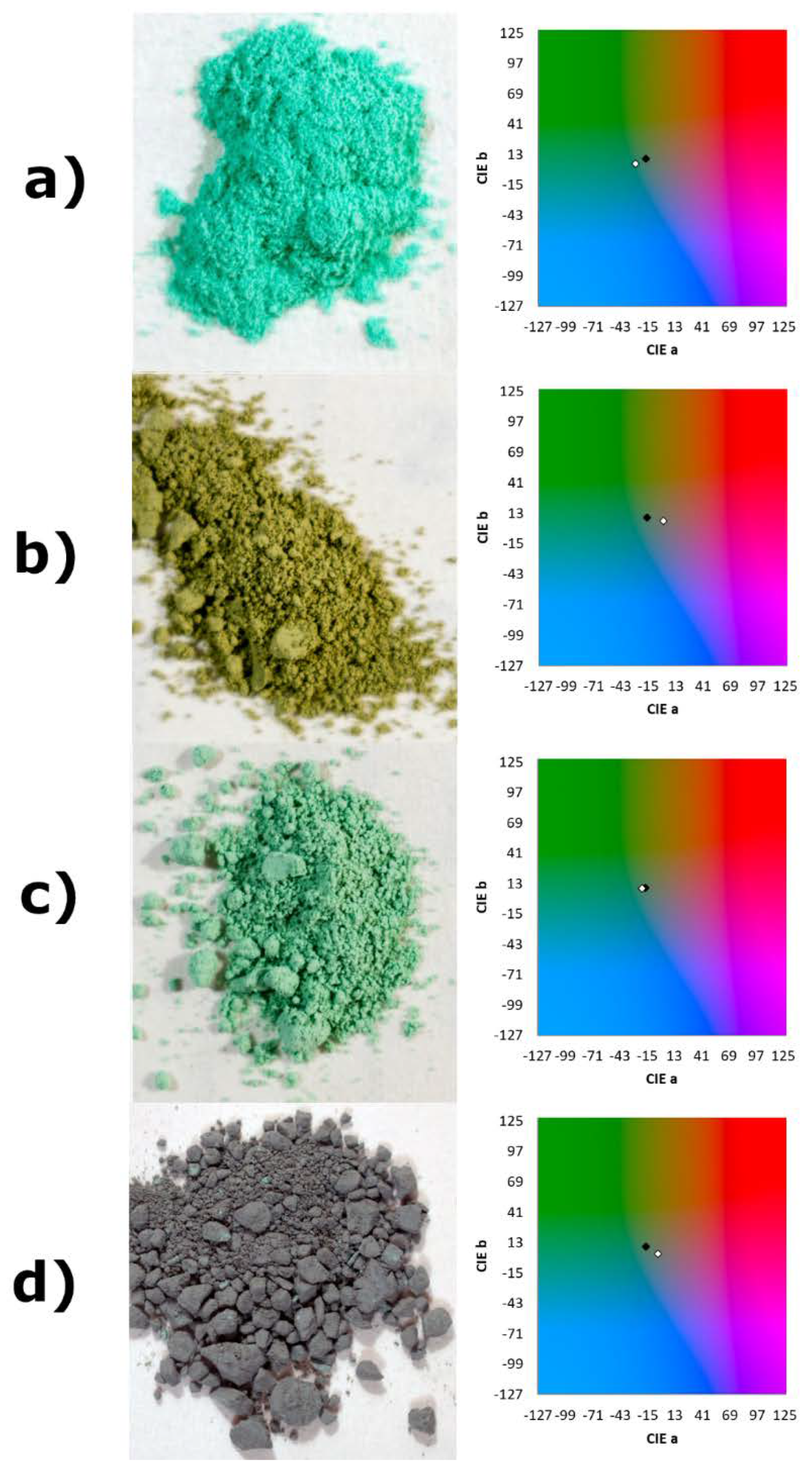 Coatings 10 00972 g003