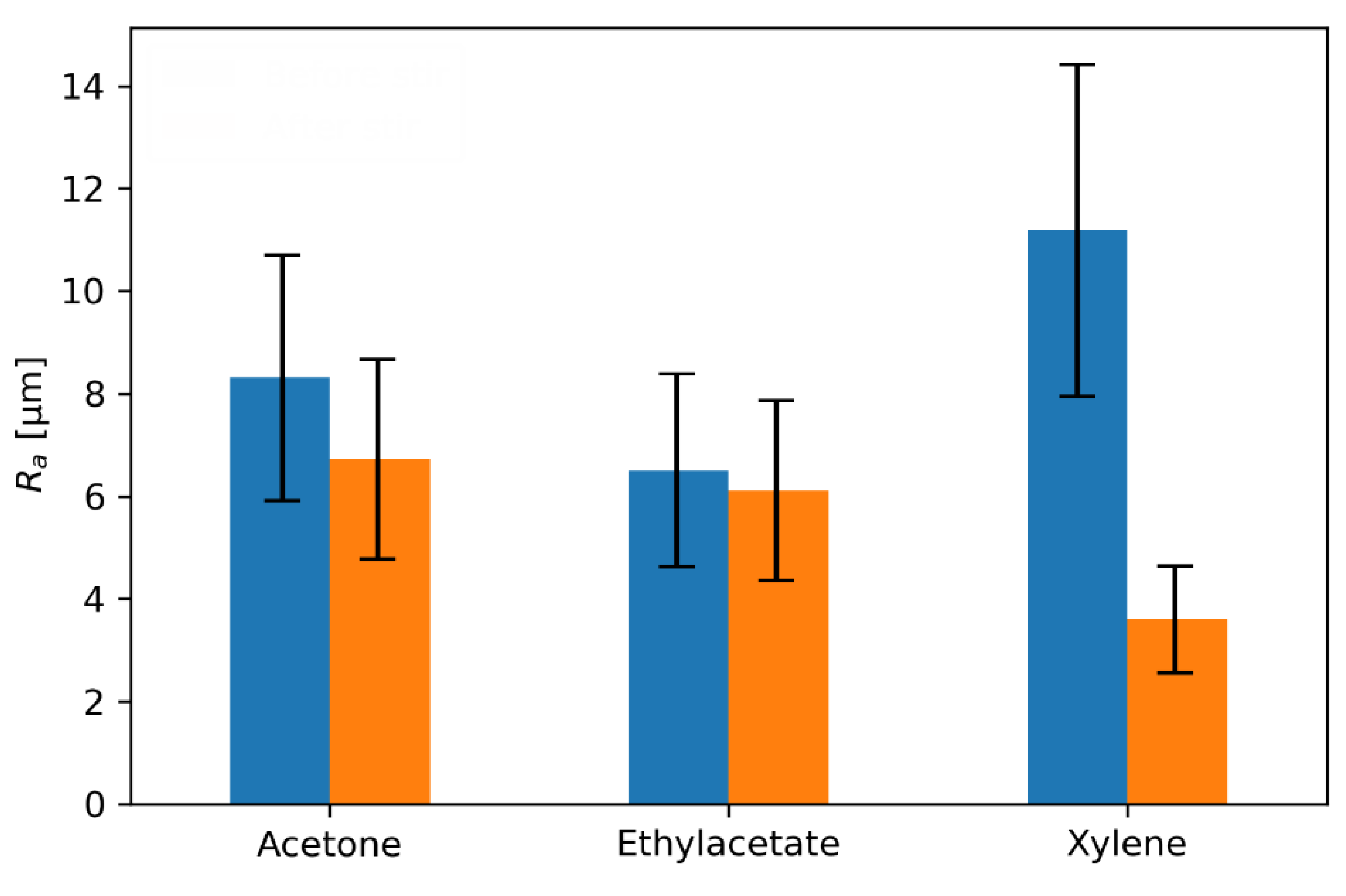 Coatings 10 00972 g007