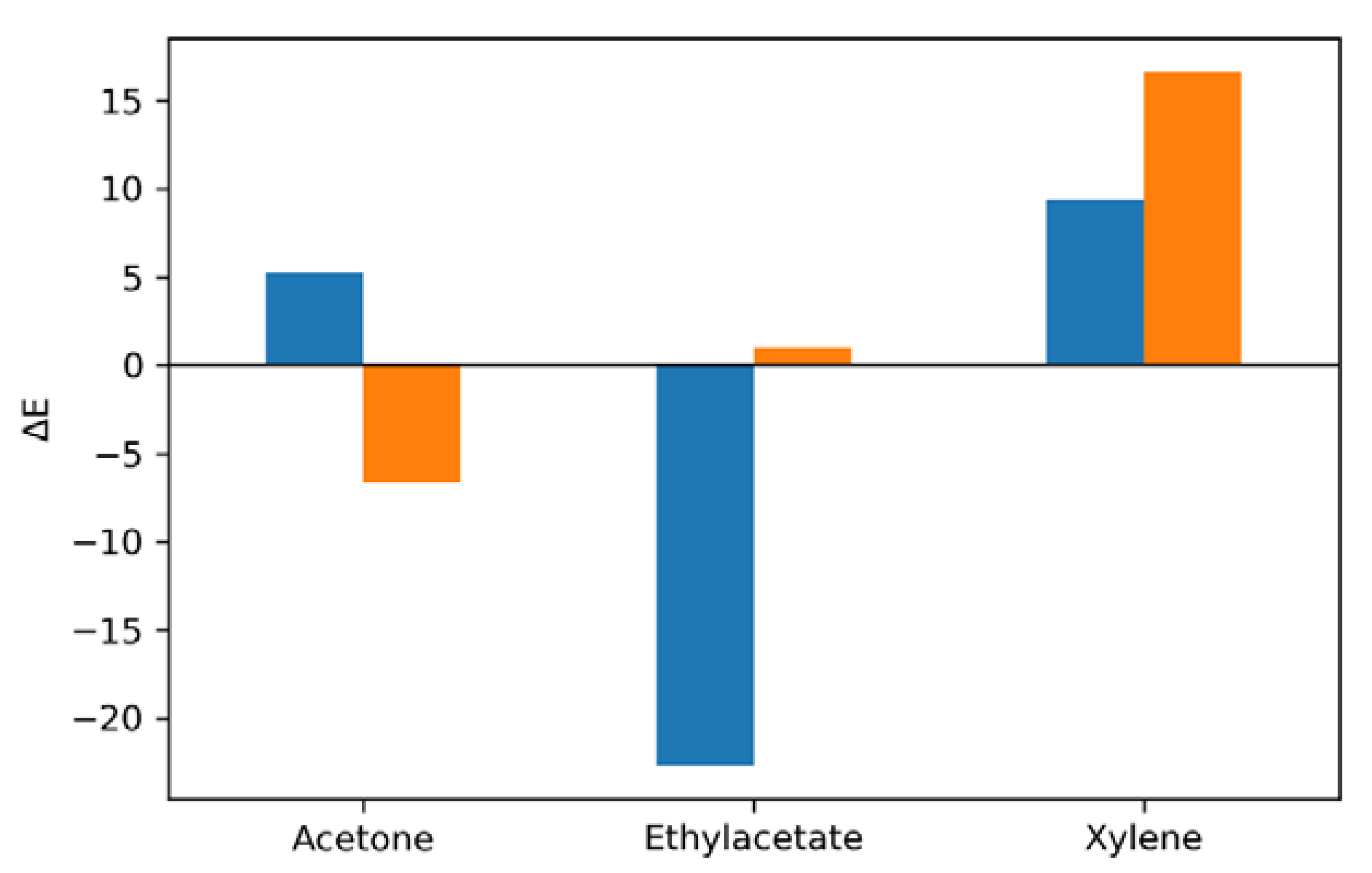 Coatings 10 00972 g010