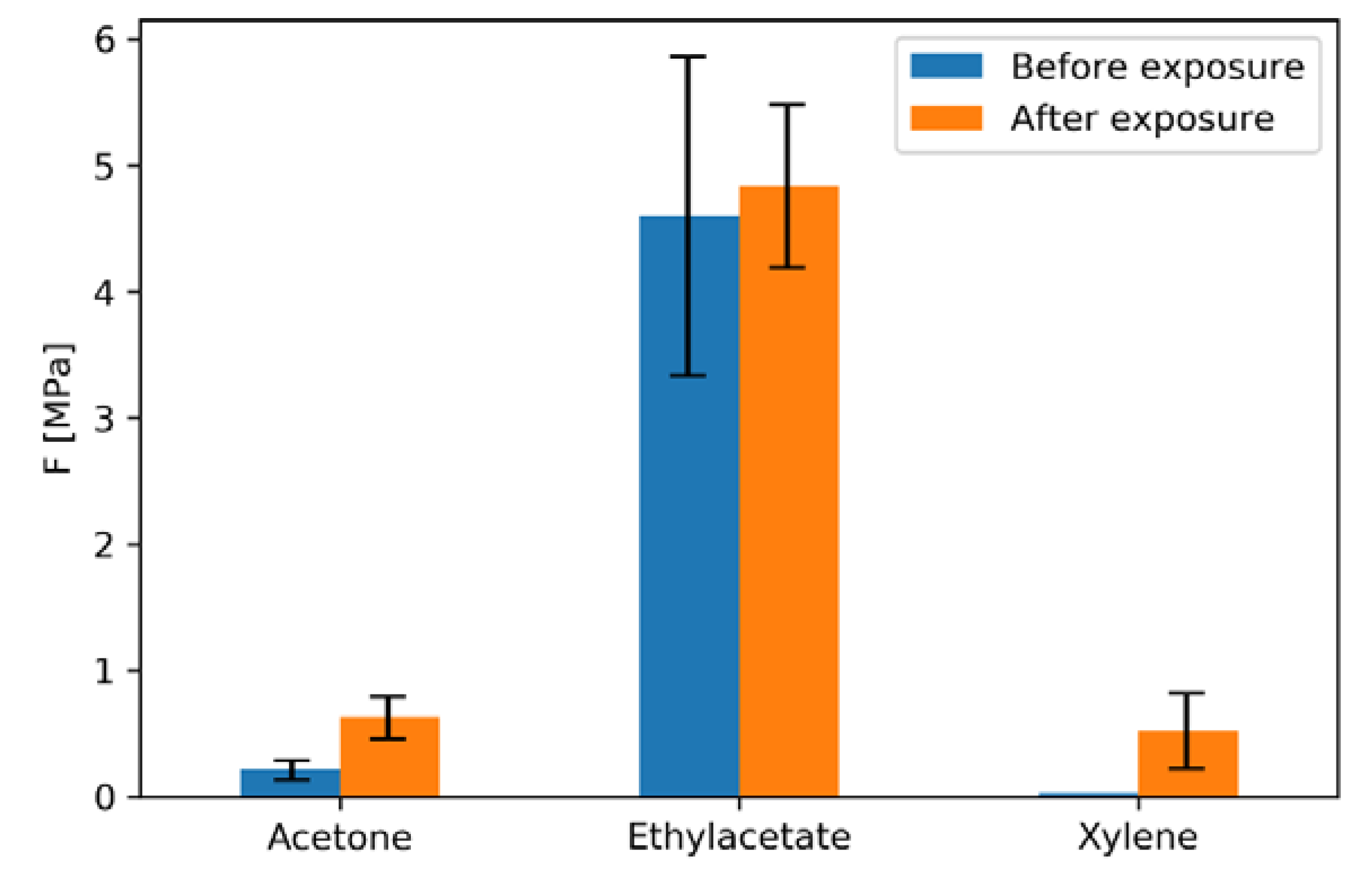 Coatings 10 00972 g011