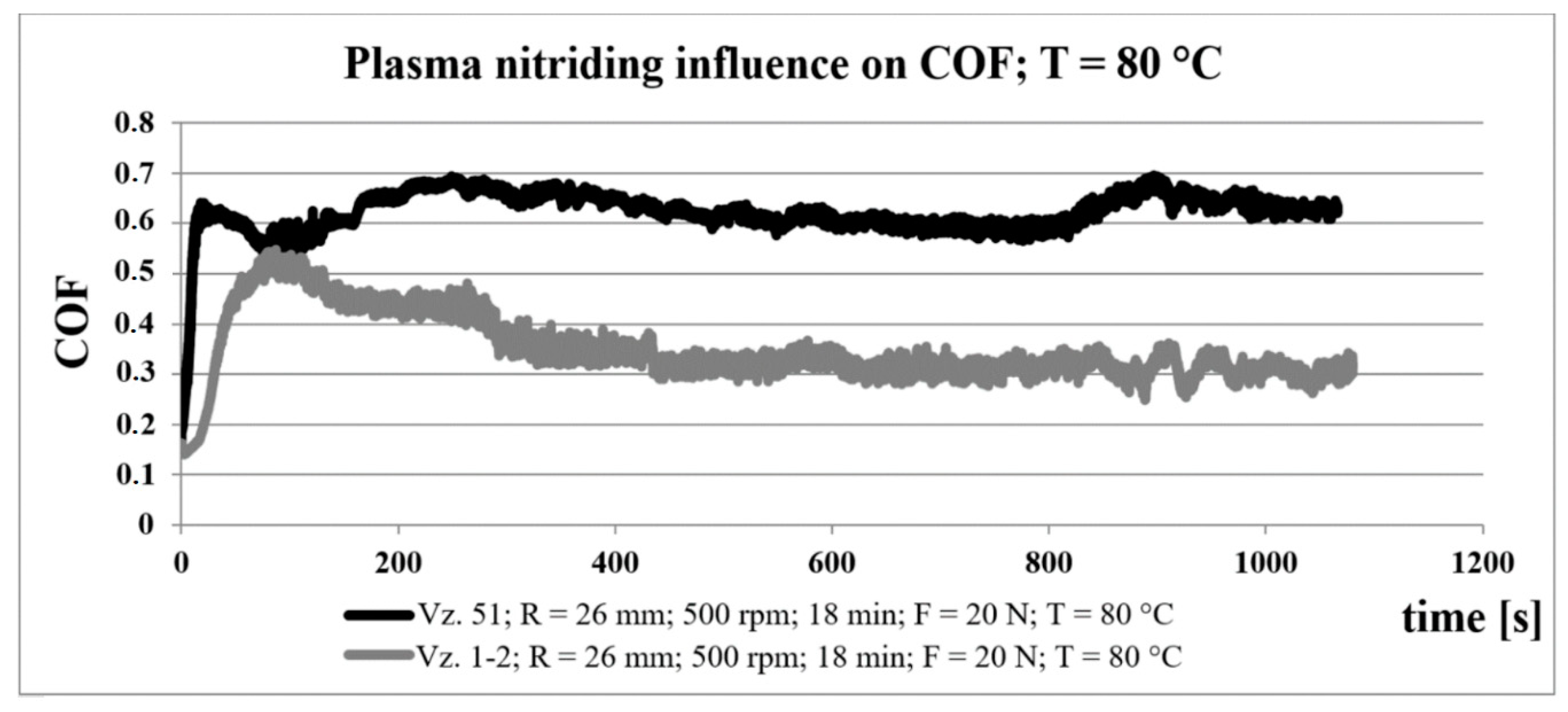 Coatings 10 00975 g007