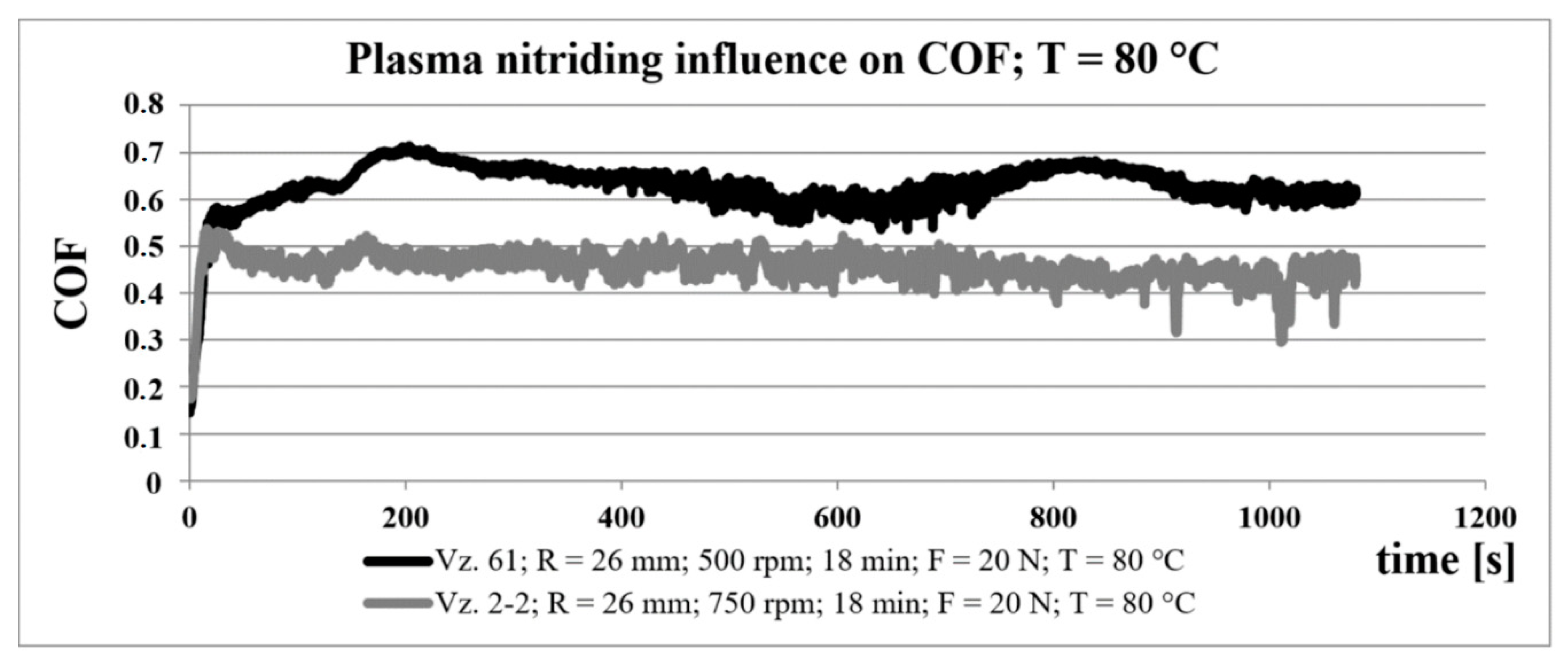 Coatings 10 00975 g008