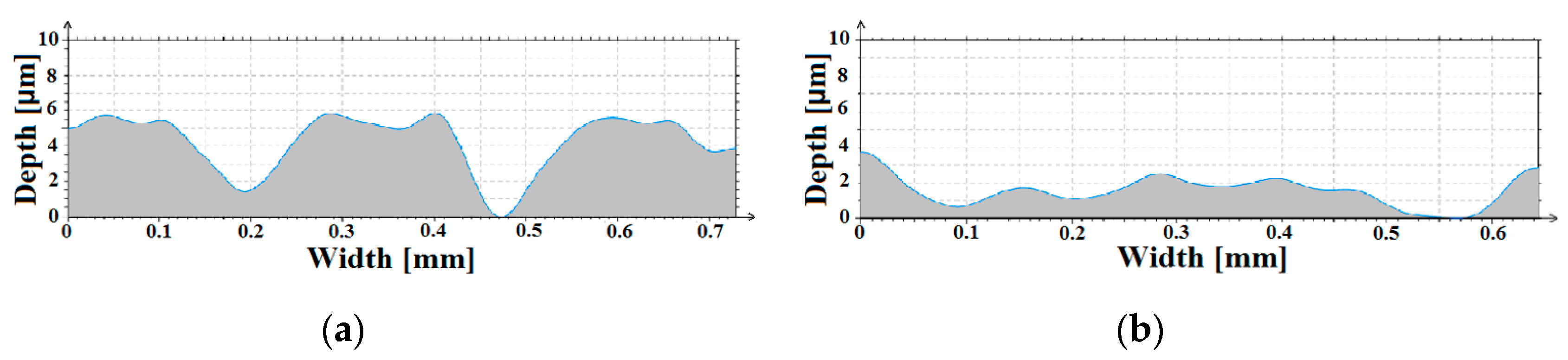 Coatings 10 00975 g010