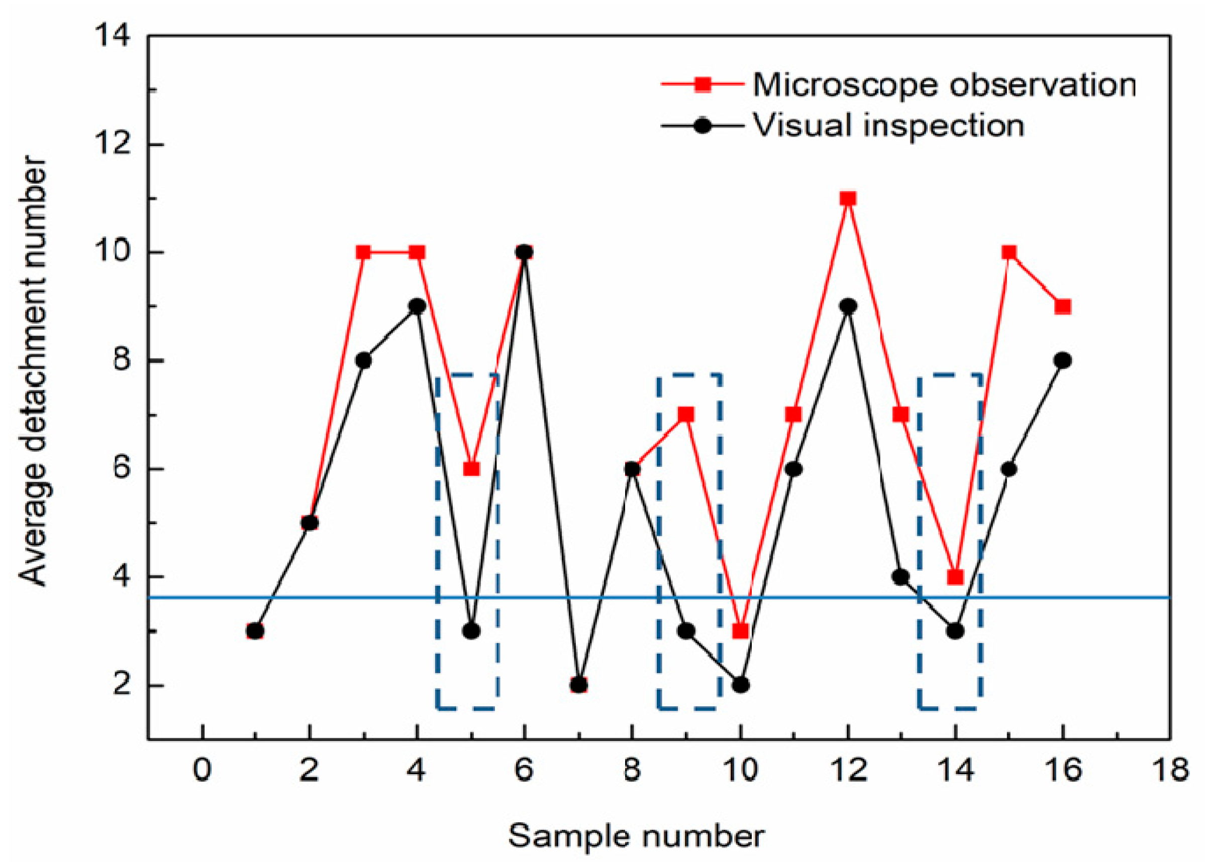 Coatings 10 00979 g007 Coatings 10 00979 g007