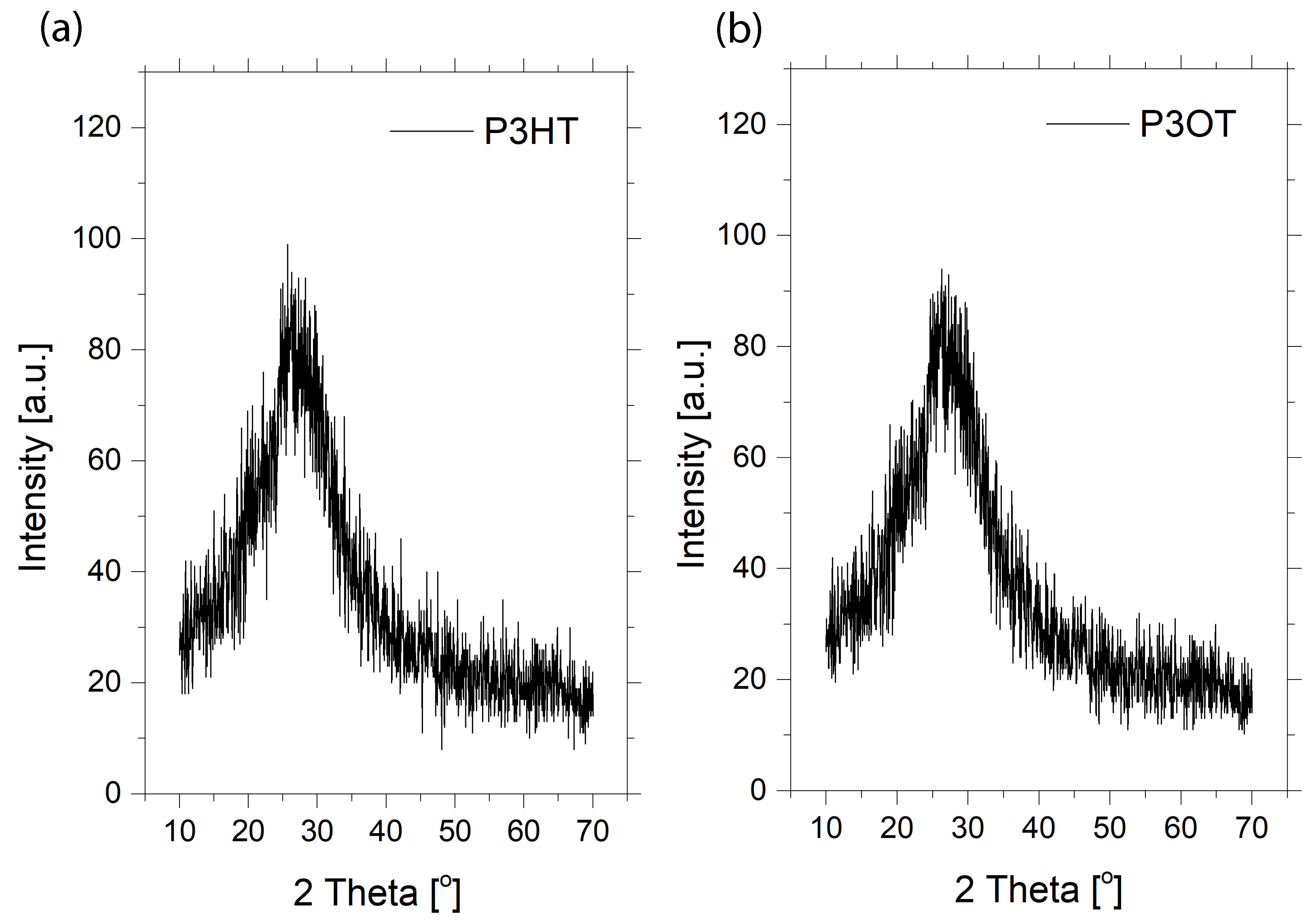 Coatings 10 00980 g003 Coatings 10 00980 g003