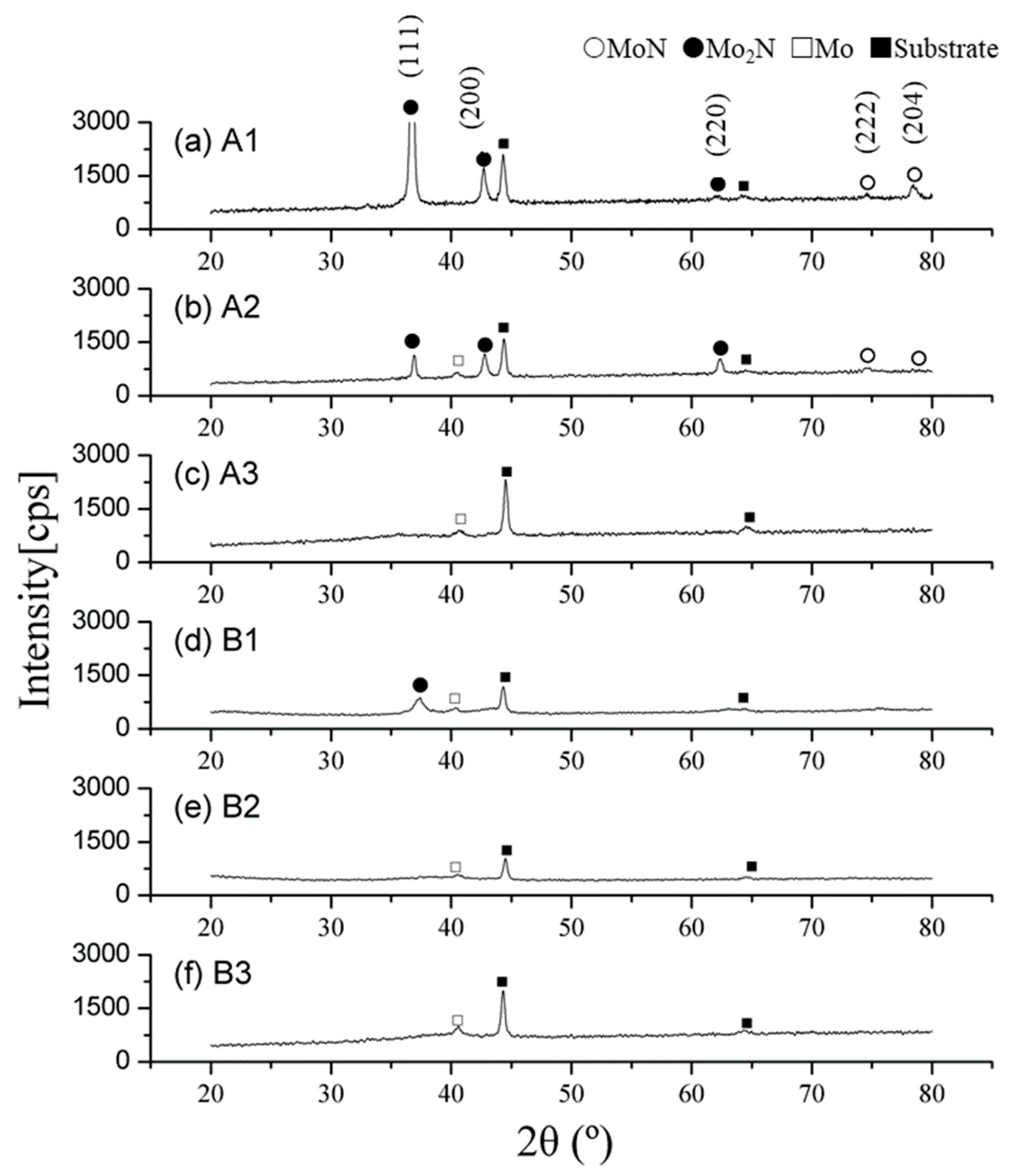 Coatings 10 00987 g001 Coatings 10 00987 g001