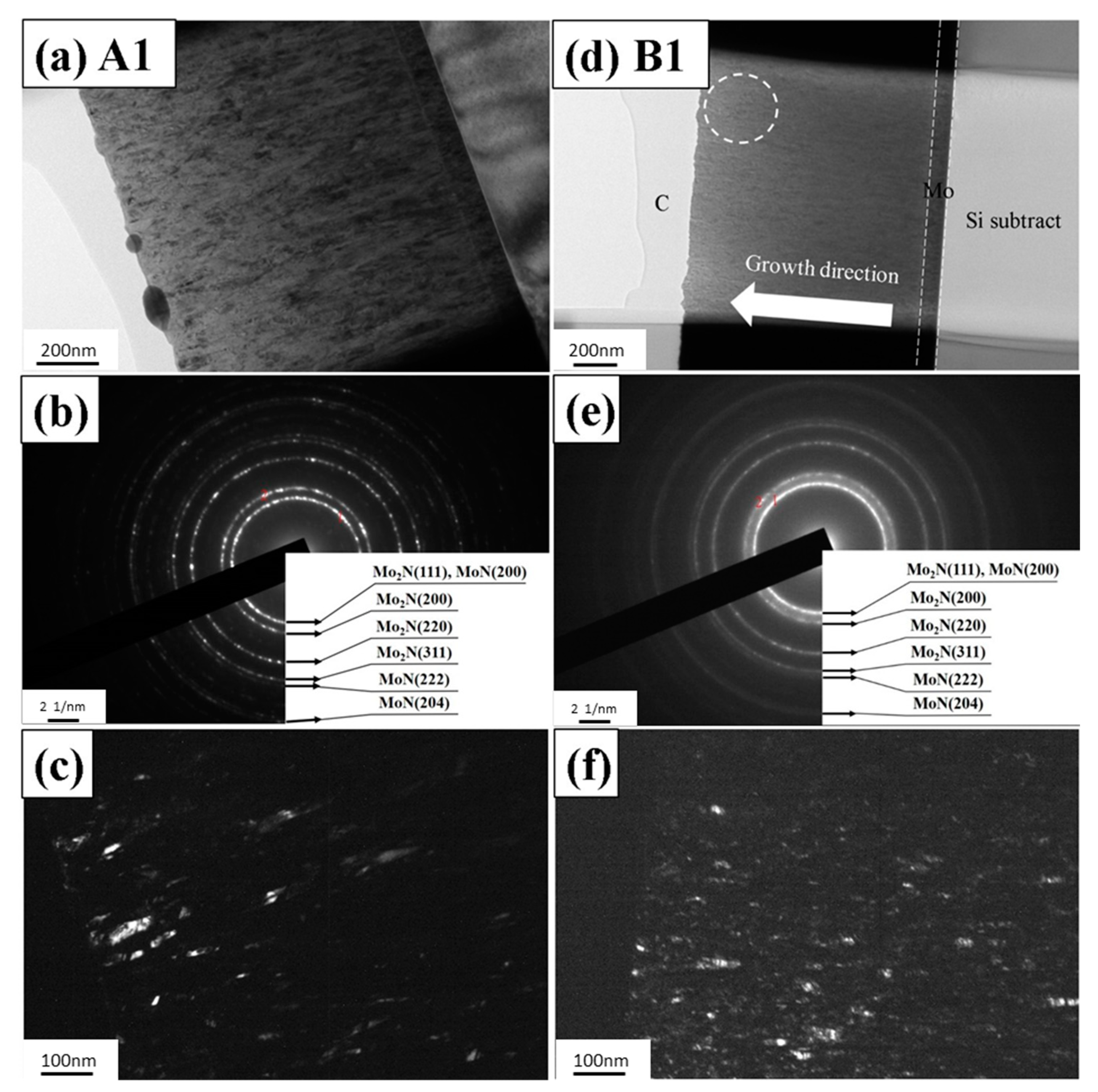 Coatings 10 00987 g003 Coatings 10 00987 g003