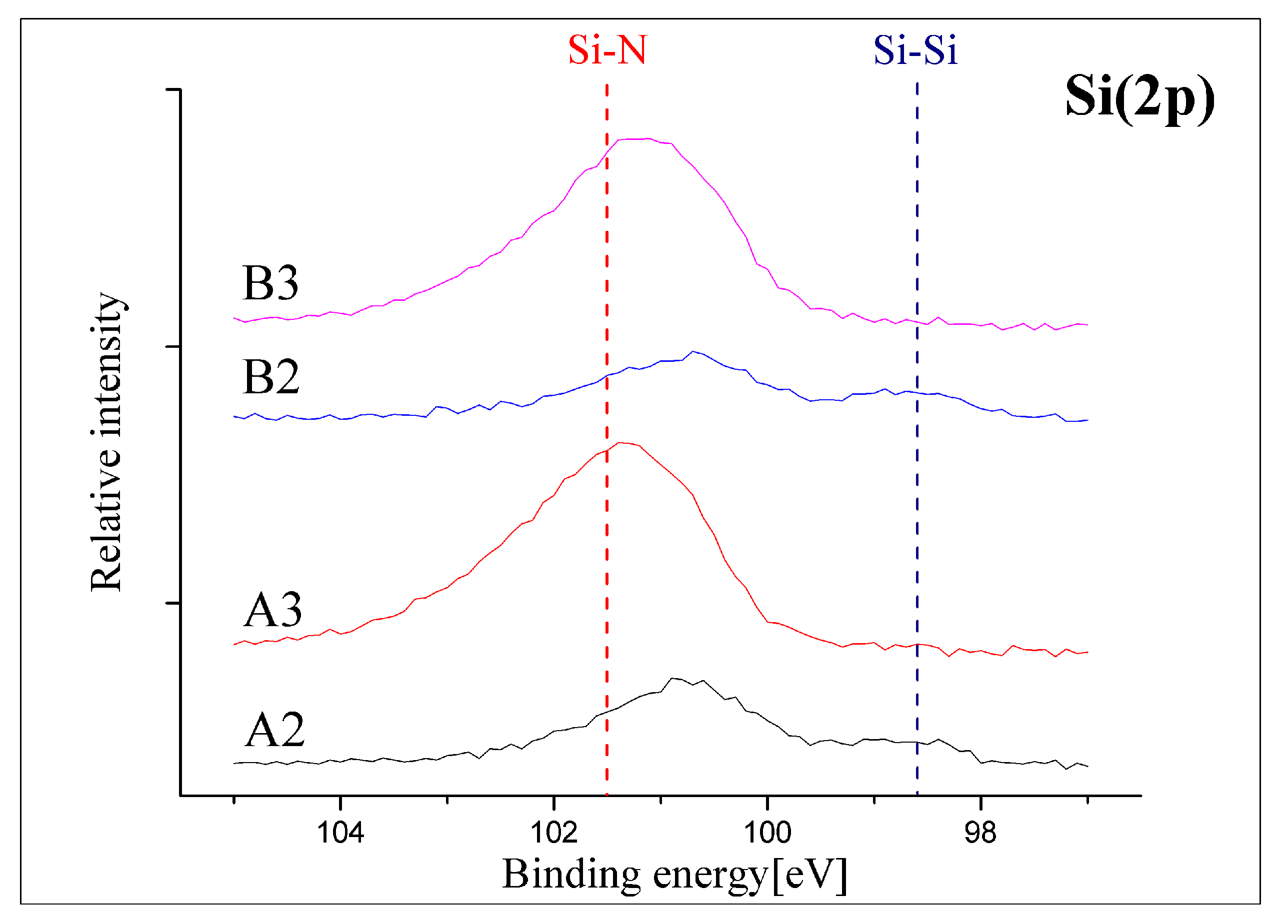 Coatings 10 00987 g006 Coatings 10 00987 g006