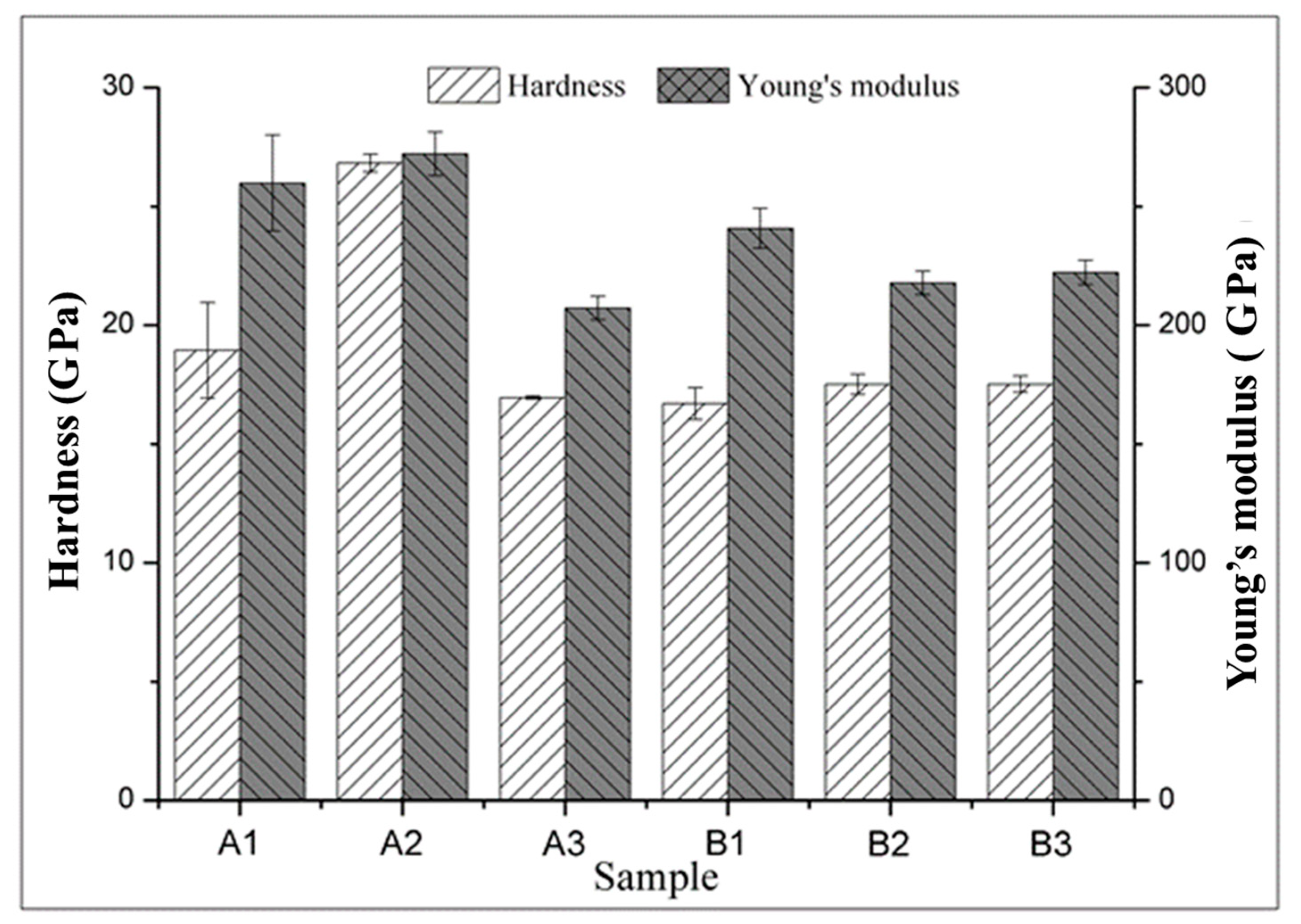 Coatings 10 00987 g007 Coatings 10 00987 g007