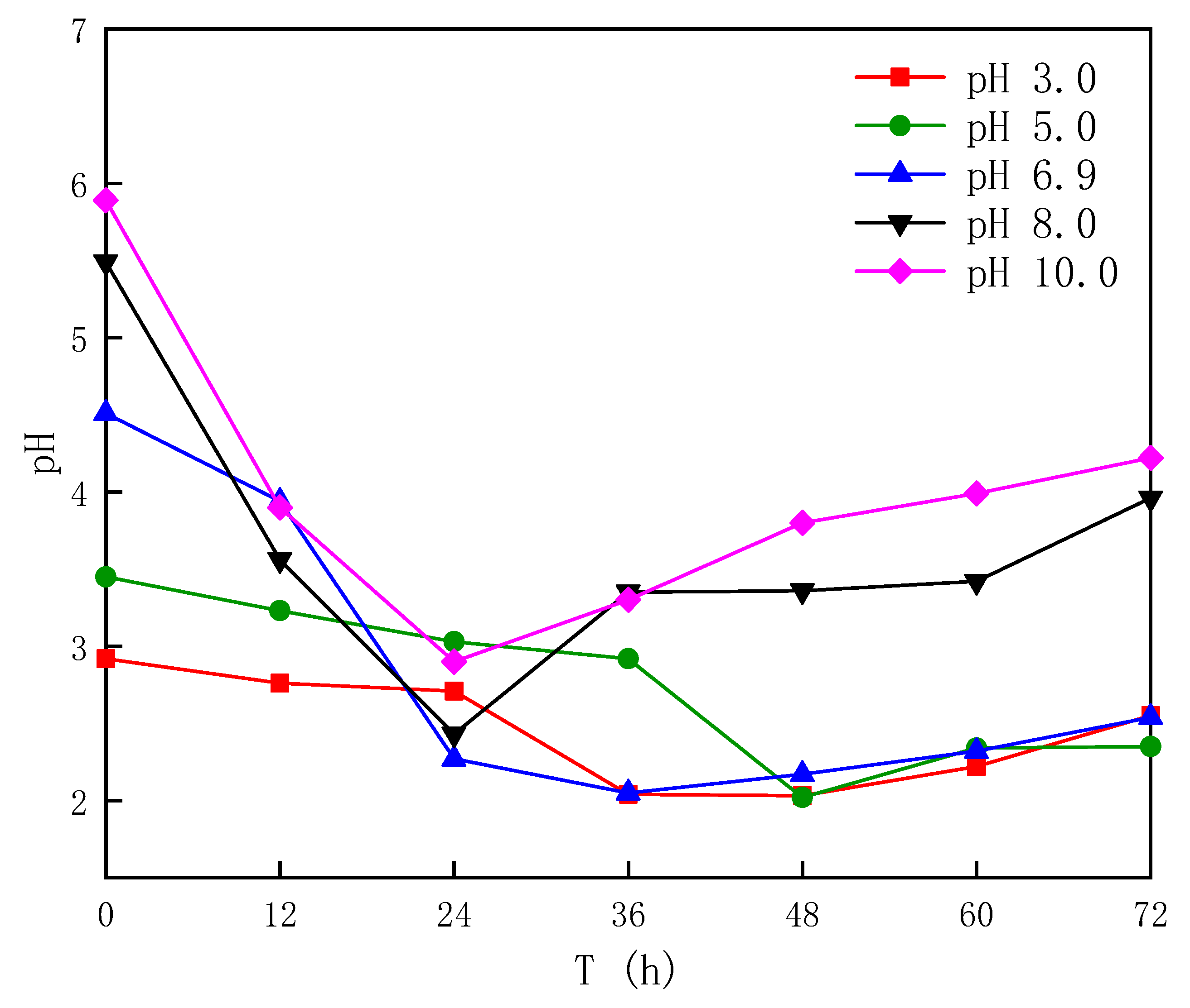 Coatings 10 00989 g001 Coatings 10 00989 g001