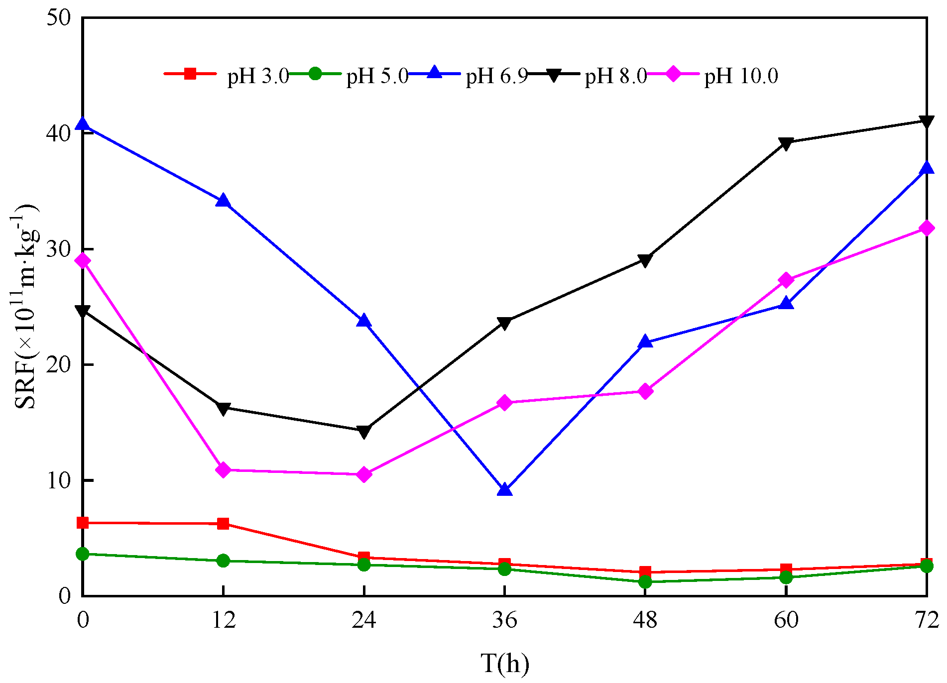 Coatings 10 00989 g006 Coatings 10 00989 g006
