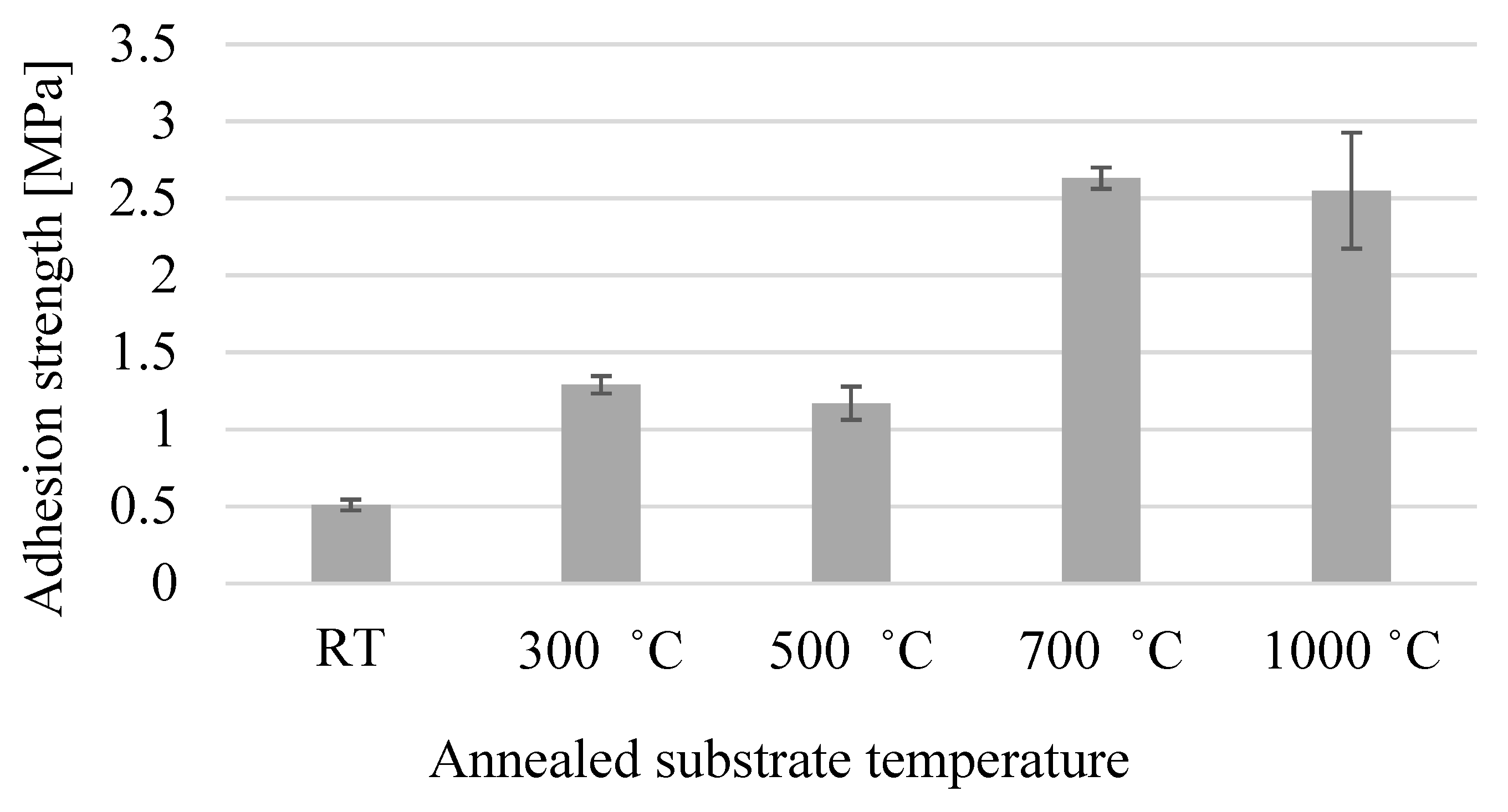 Coatings 10 00991 g002