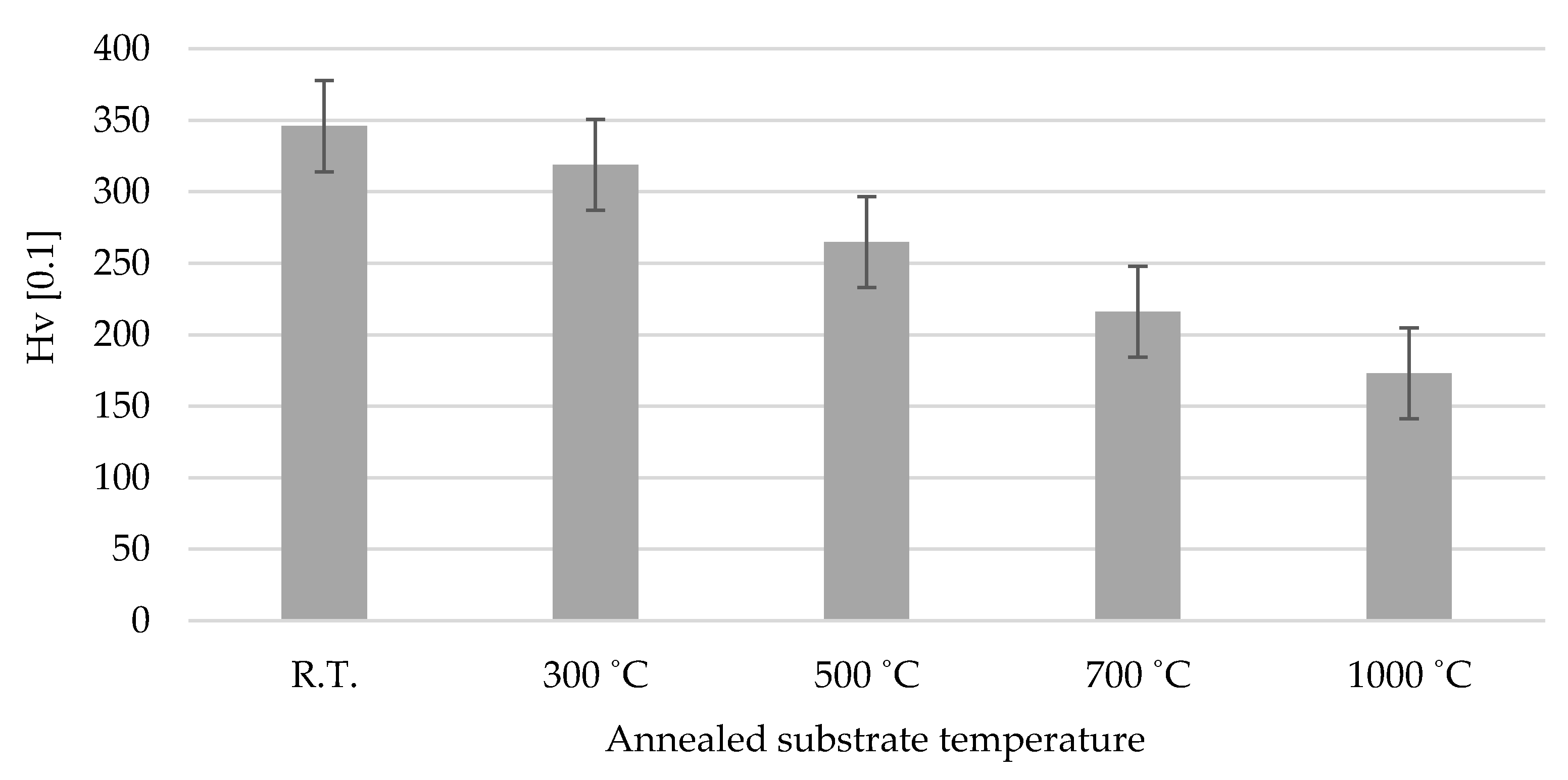 Coatings 10 00991 g005