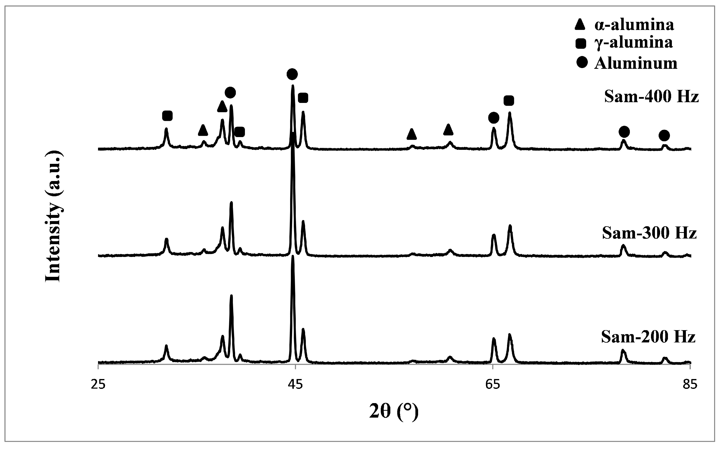 Coatings 10 00993 g004