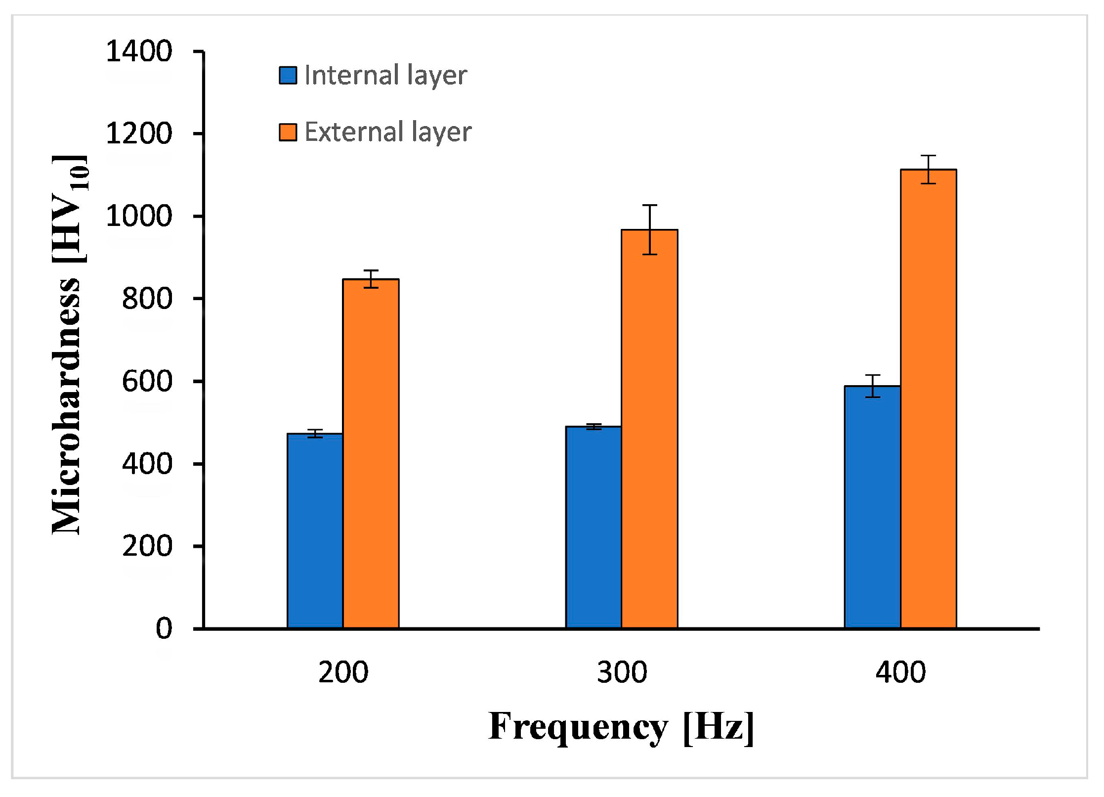 Coatings 10 00993 g006