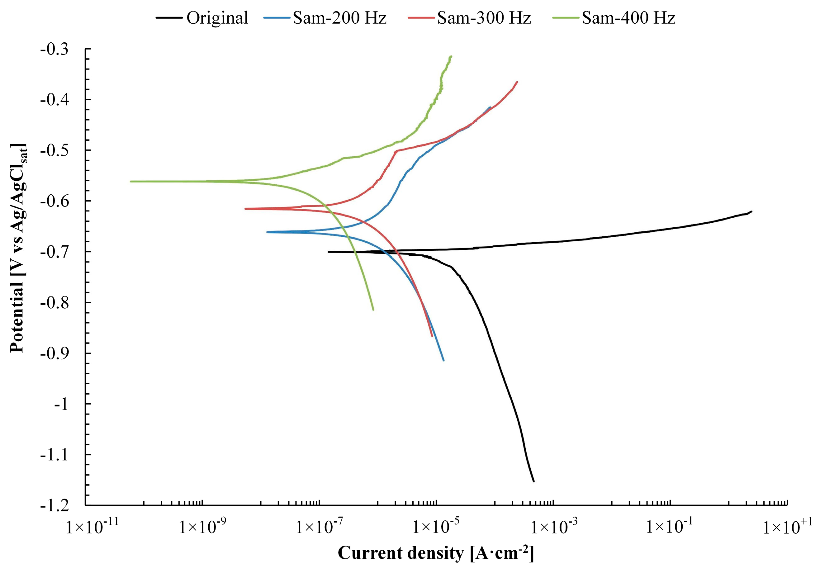 Coatings 10 00993 g007