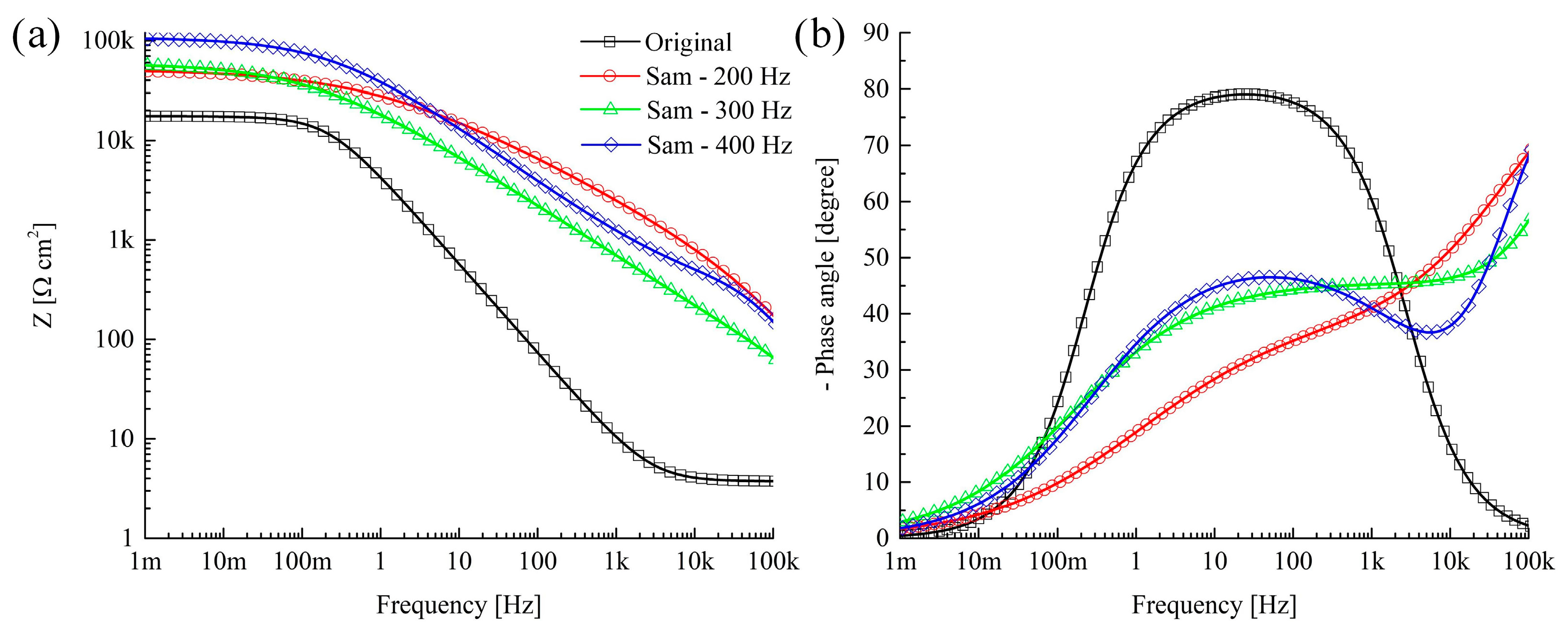 Coatings 10 00993 g009