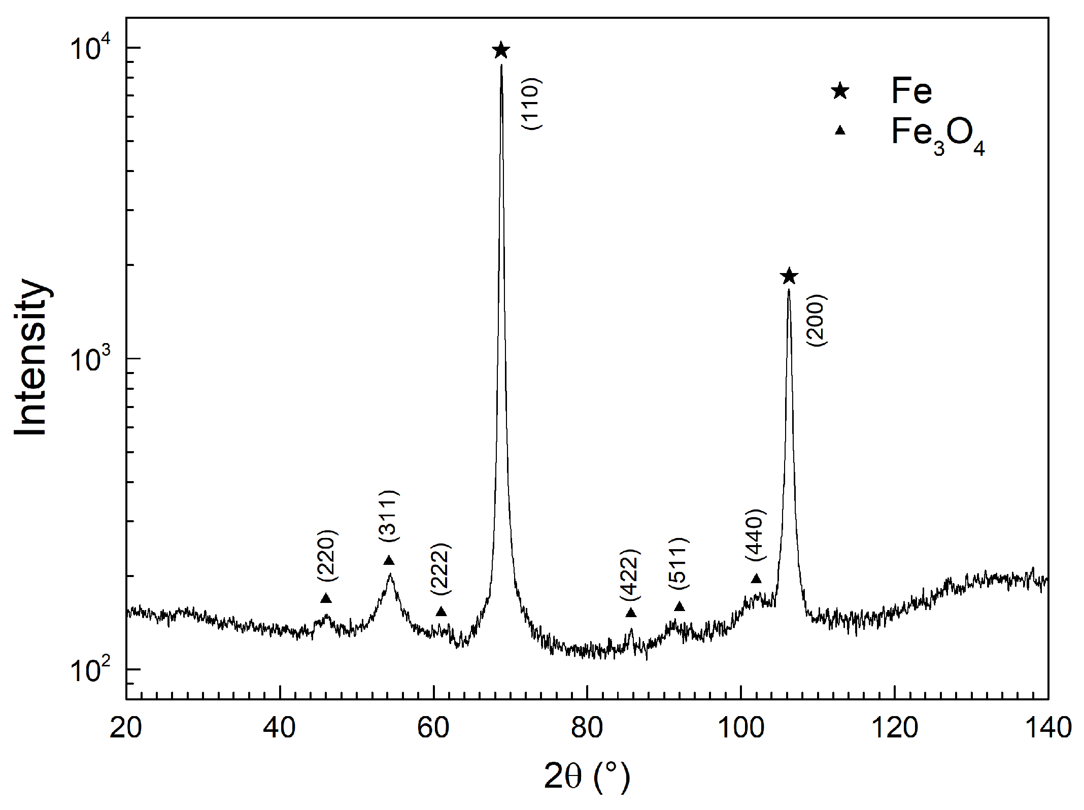 Coatings 10 00995 g001 Coatings 10 00995 g001