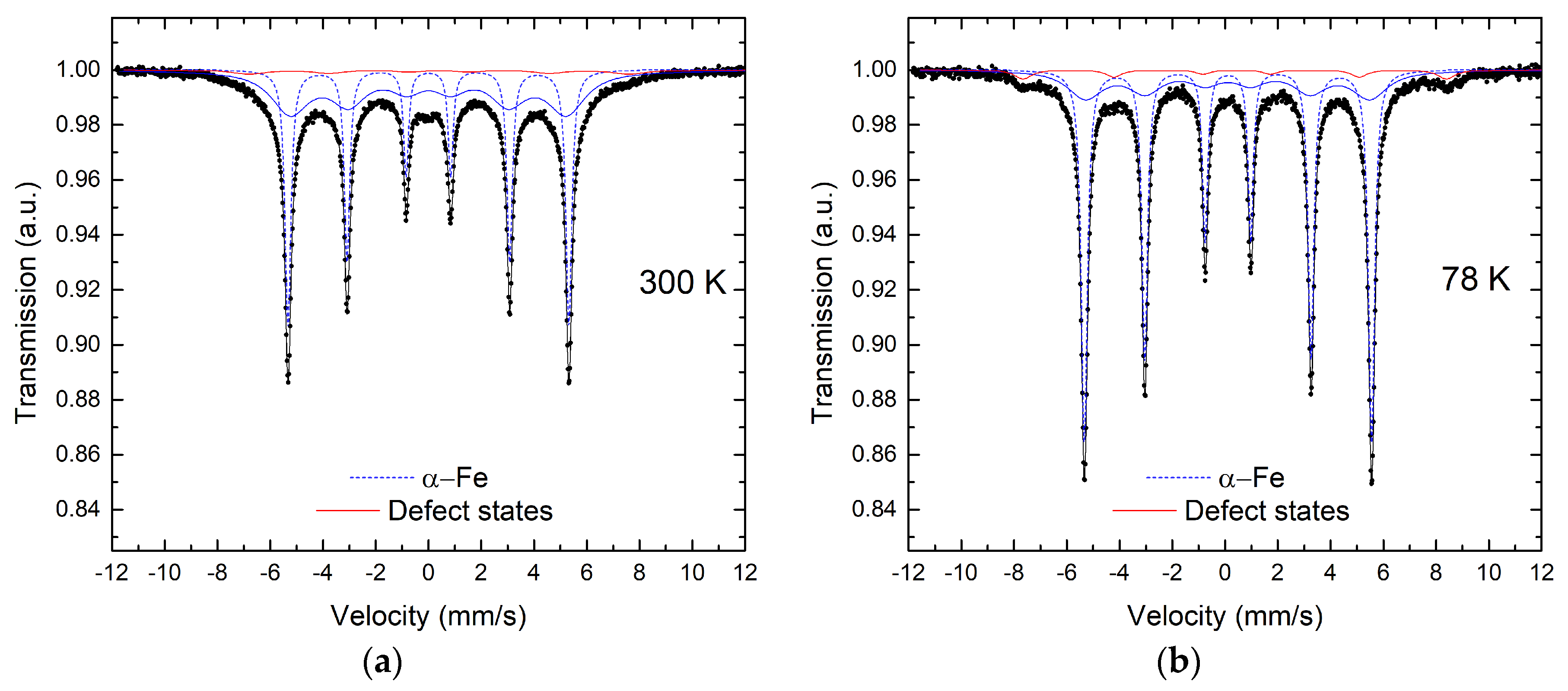Coatings 10 00995 g002 Coatings 10 00995 g002