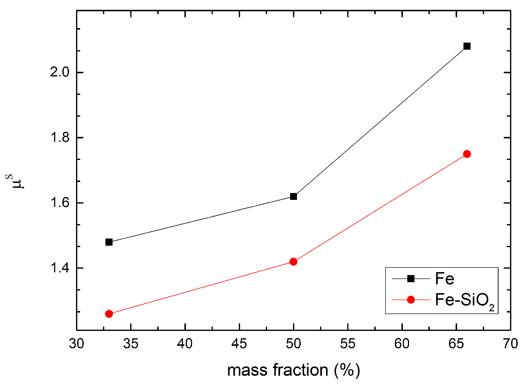 Coatings 10 00995 g009 Coatings 10 00995 g009
