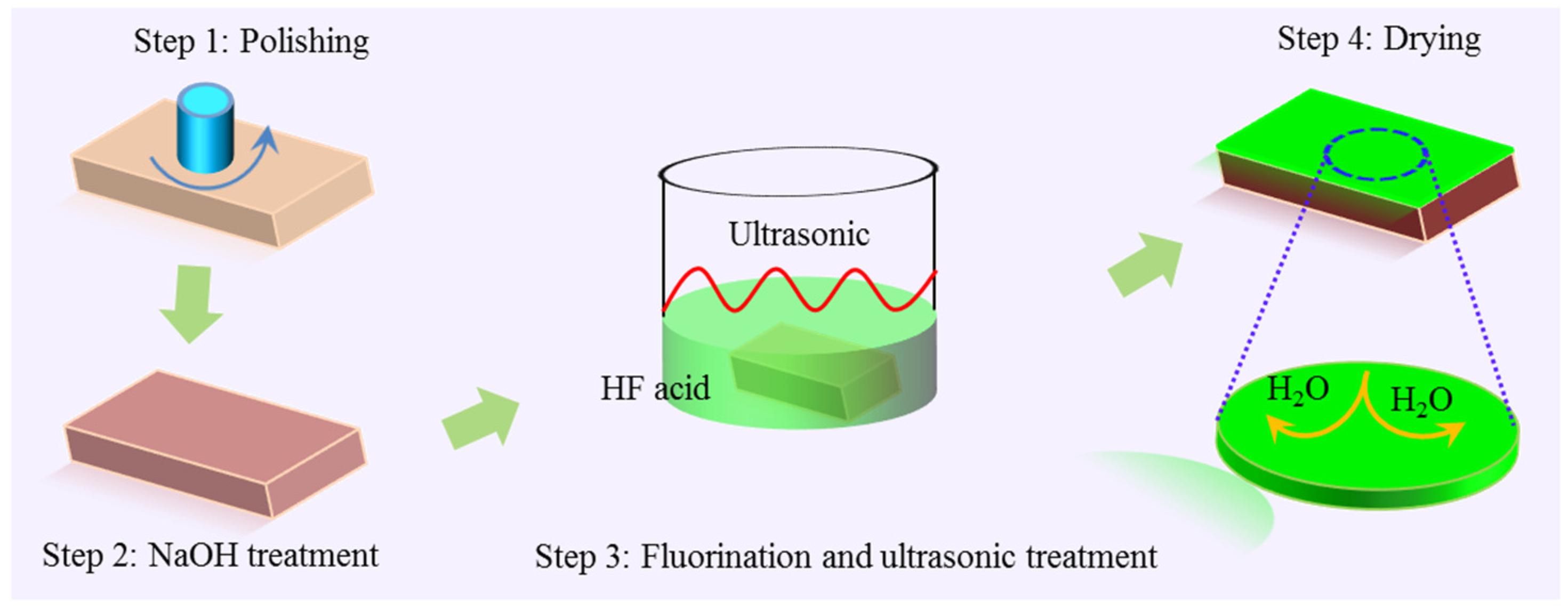 Coatings 10 00996 g001