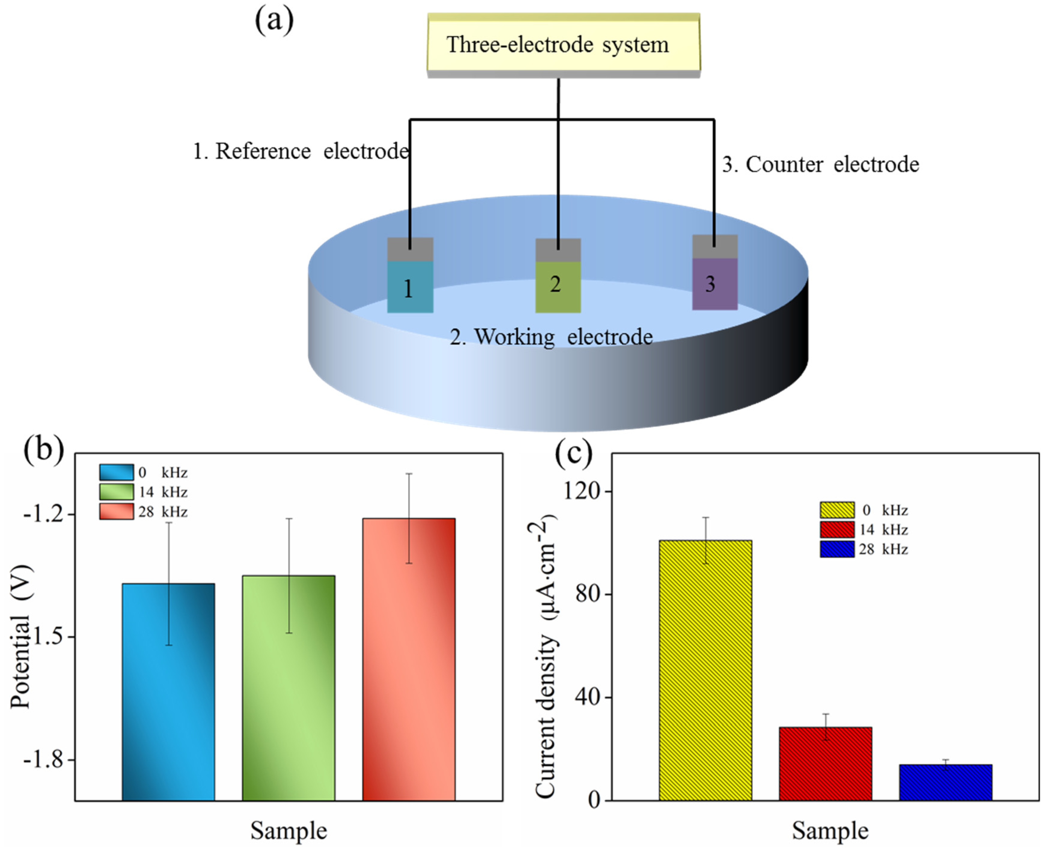 Coatings 10 00996 g005